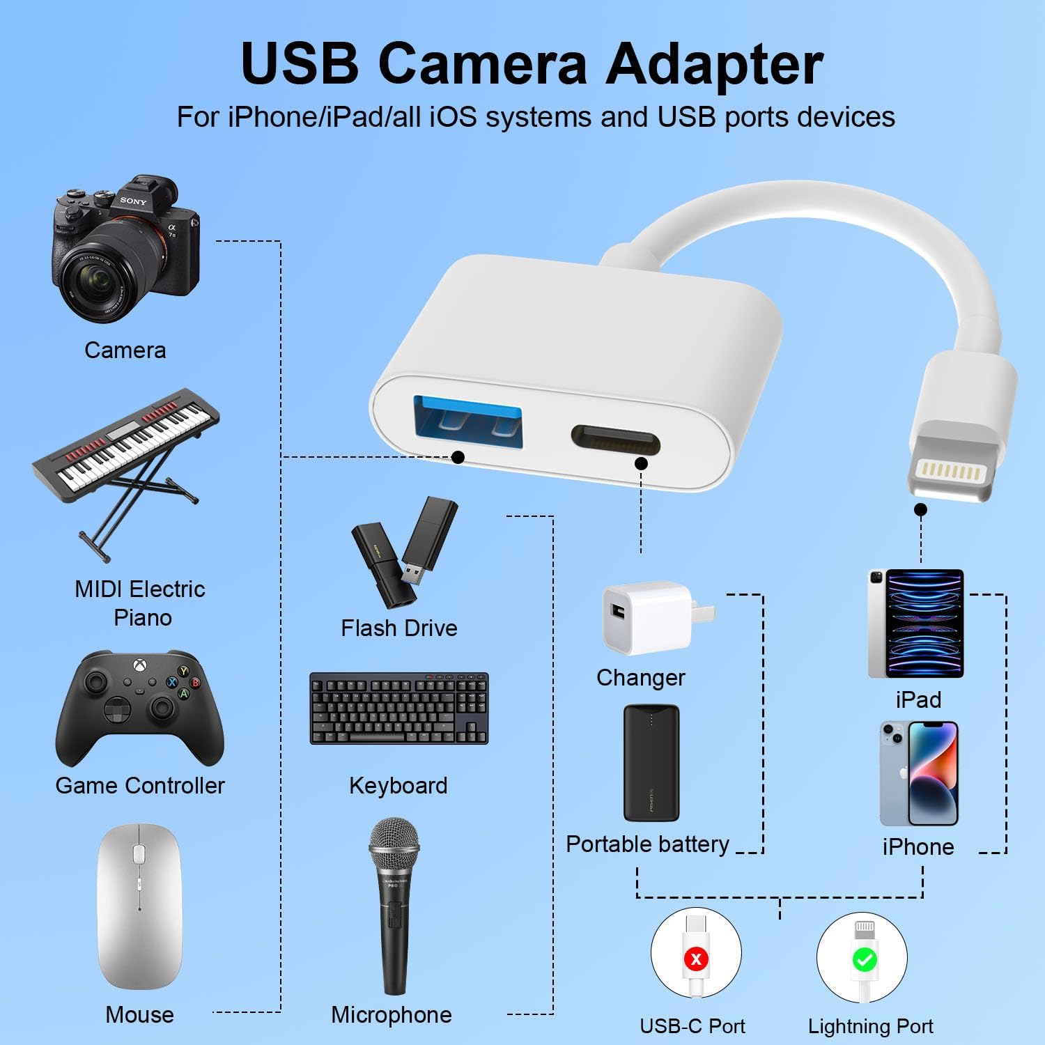 [Apple MFi Certified] Lightning to USB Camera Adapter with Charging Port for iPhone, High-Speed & Portable USB 3.0 Female OTG Adapter for iPad, Support Flash Drives Keyboard, Plug and Play