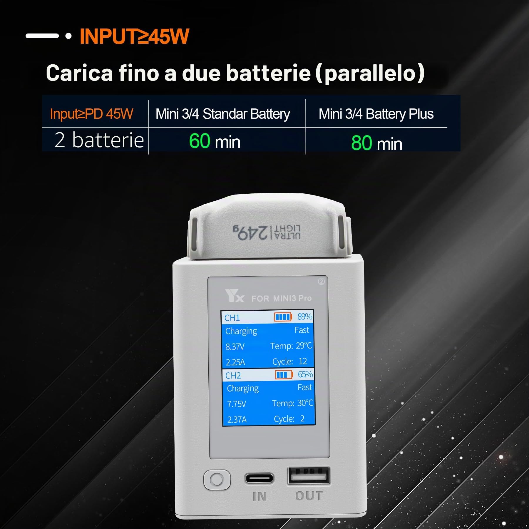 Caricabatteria per DJI Mini 4/3 Pro,Mini 3 Drone, Caricatore con Display LCD, Stazione di Ricarica Carica Batteria Accessori