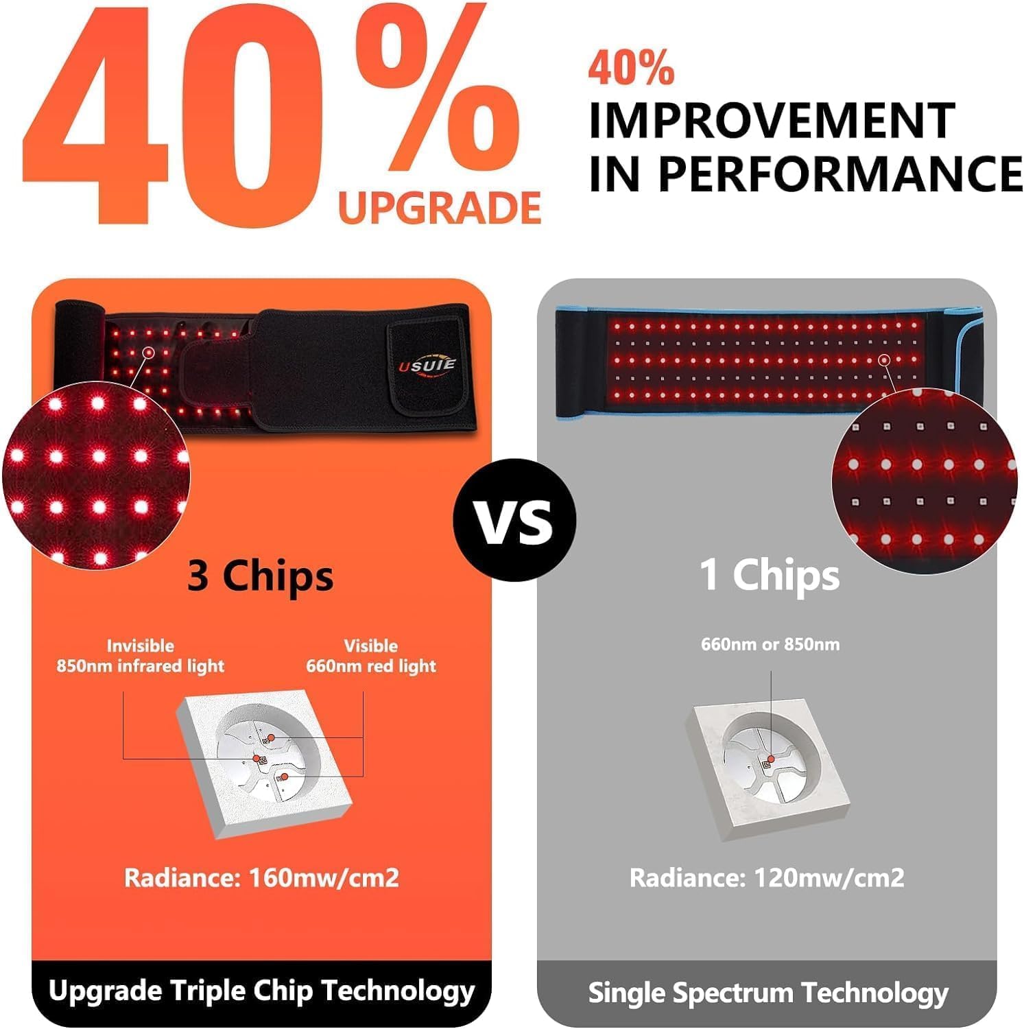 USUIE Red Light Therapy Belt, Infrared Light Therapy Wrap Red Light Therapy Device for Body (Black with Power Pack)