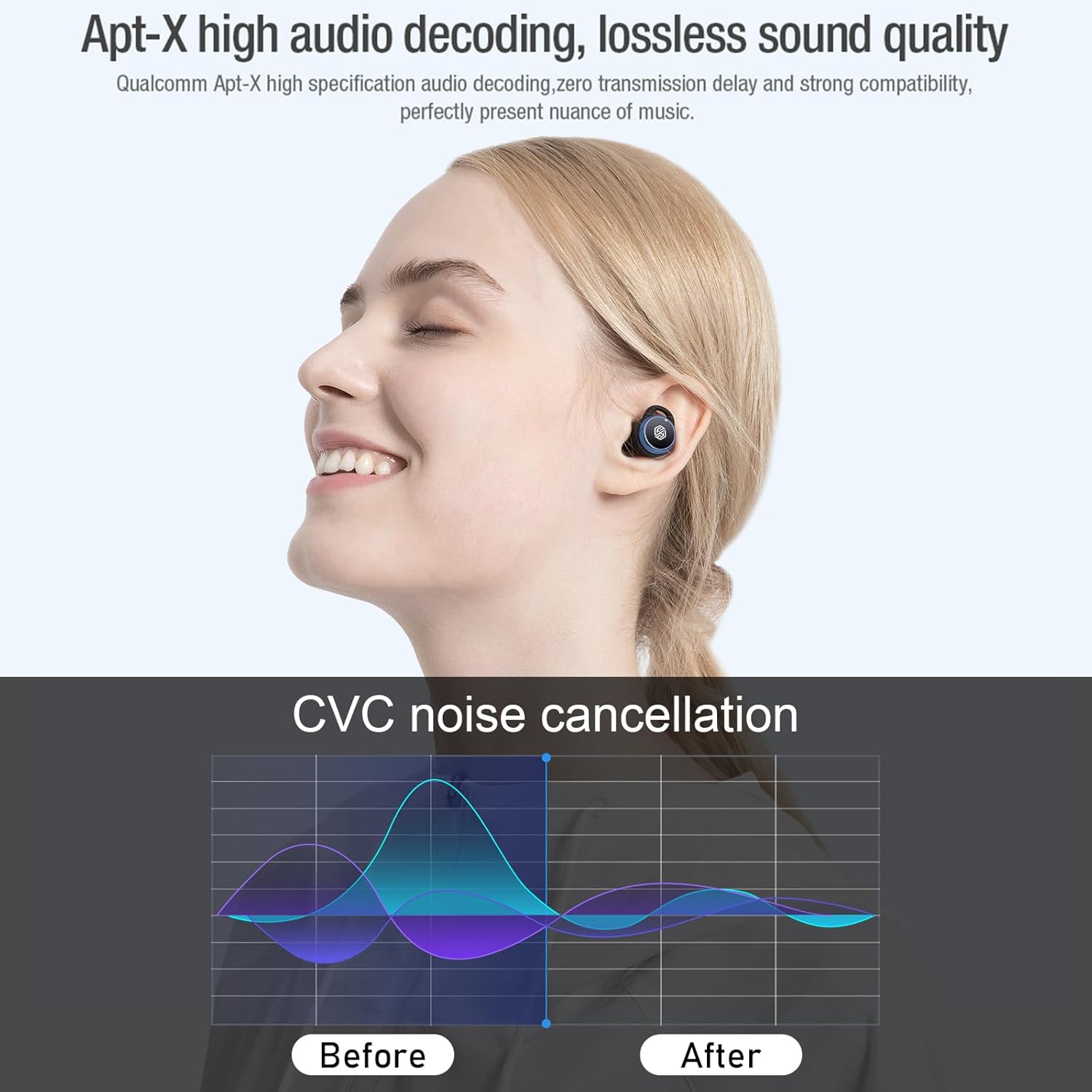 Nillkin TW004 earbud with Apt-X high audio decoding and CVC noise cancellation graph