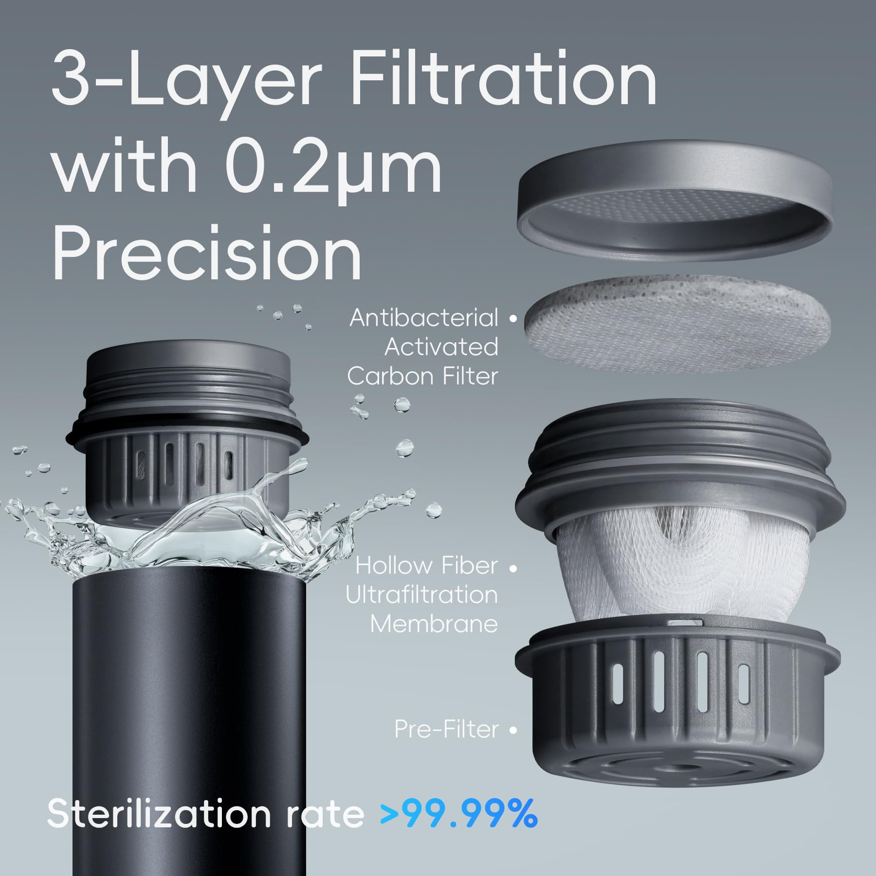 Wothfav Filtre à Eau Extérieur 2000L - Élimine 99,99% Bactéries, Virus Et Métaux Lourds - Cartouche Remplaçable Pour Rando Et Urgence