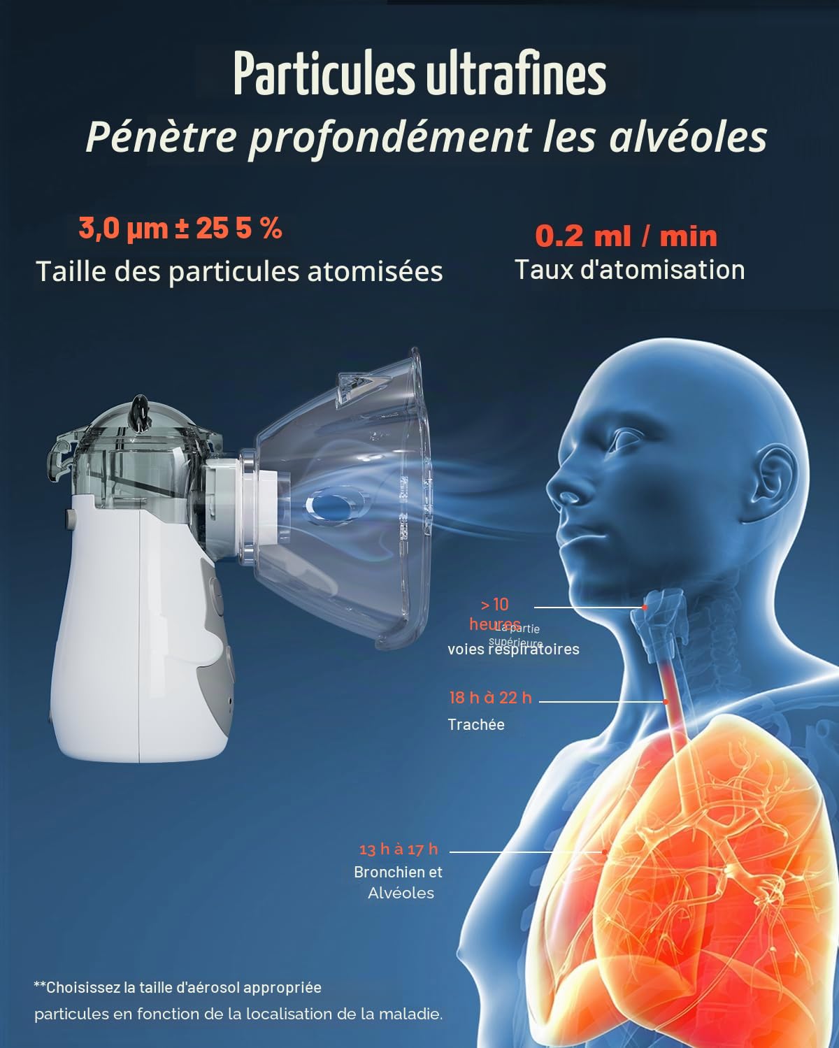 Nébulisateur Portable Inhalateur Électrique pour Enfants et Adultes, Silencieux, Rechargeable, Technologie de Nébulisation à Maille, Aérosol Nébuliseur pour Rhume, Asthme, Bronchite, Sinusite