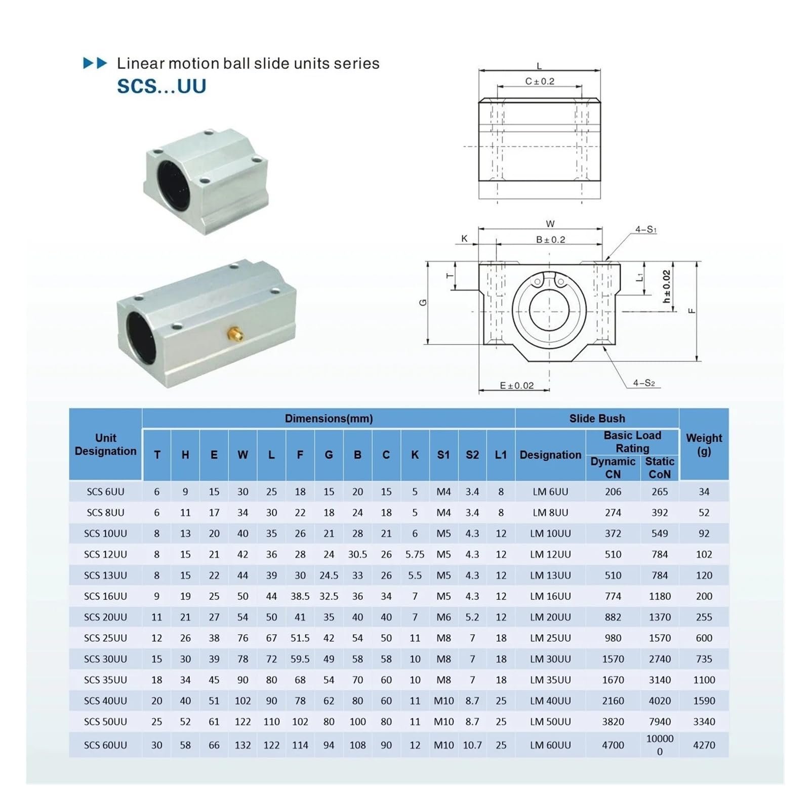 Lot de 4 roulements à billes à mouvement linéaire SC8UU SCS8UU SC10UU SCS12UU 16UU 20UU 25UU arbre linéaire CNC pour imprimante 3D (SCS12UU)