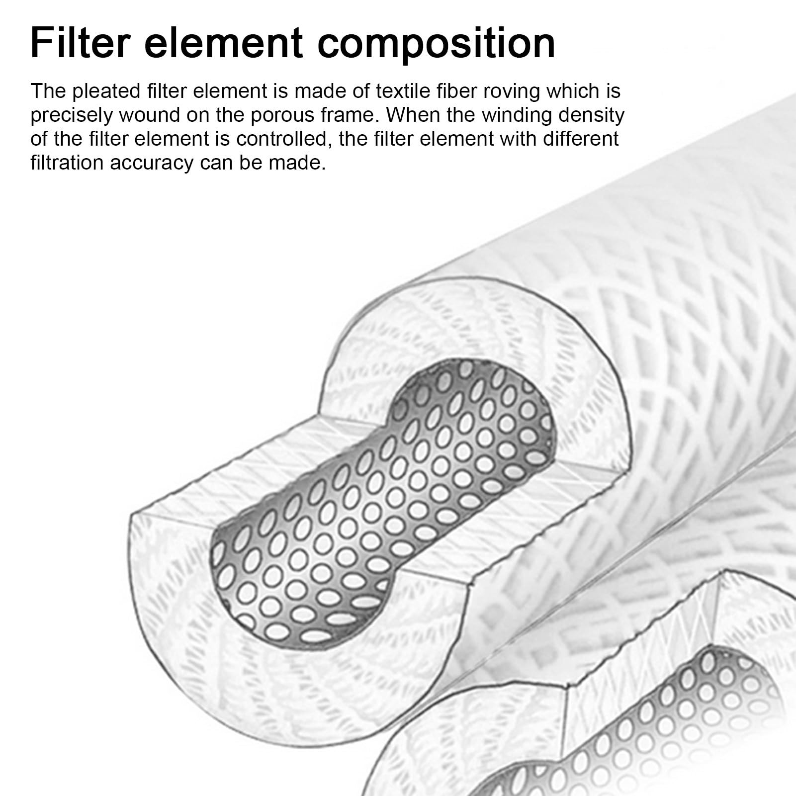 Elemento filtrante in Cotone PP Piegato da 10 Pollici, Alta precisione, Flusso Elevato, Filtro per lavello di Ricambio da 4 Pezzi, per Acqua Domestica/Industriale(1 microns)