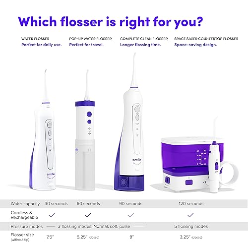 Miniatura 7 de SmileDirectClub Hilo dental de agua inalámbrico con 2 boquillas limpiador de dientes impermeable con 3 modos de presión elimina el 99 de la placa