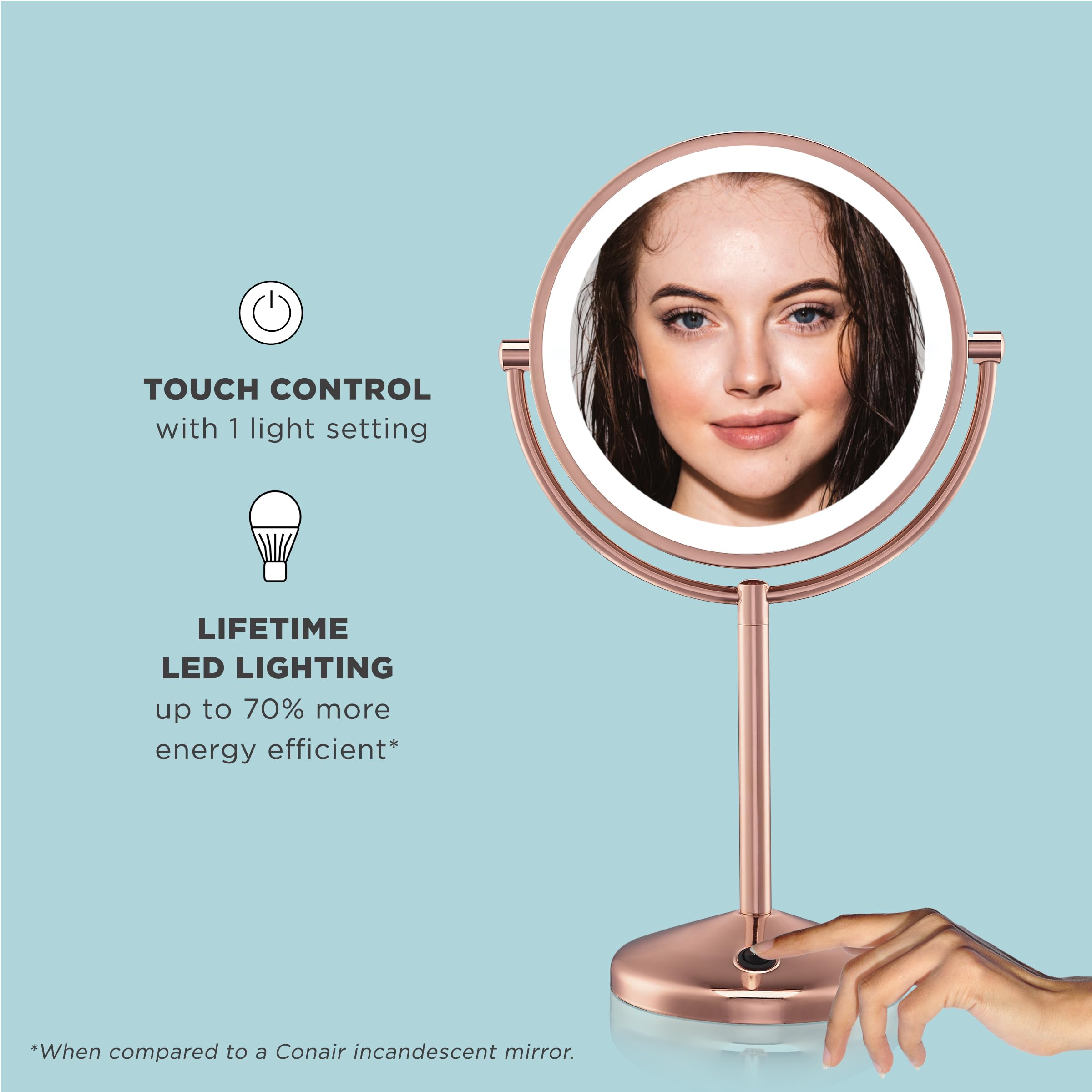Amazon.com: Conair Lighted Makeup Mirror, LED Vanity Mirror, 1X