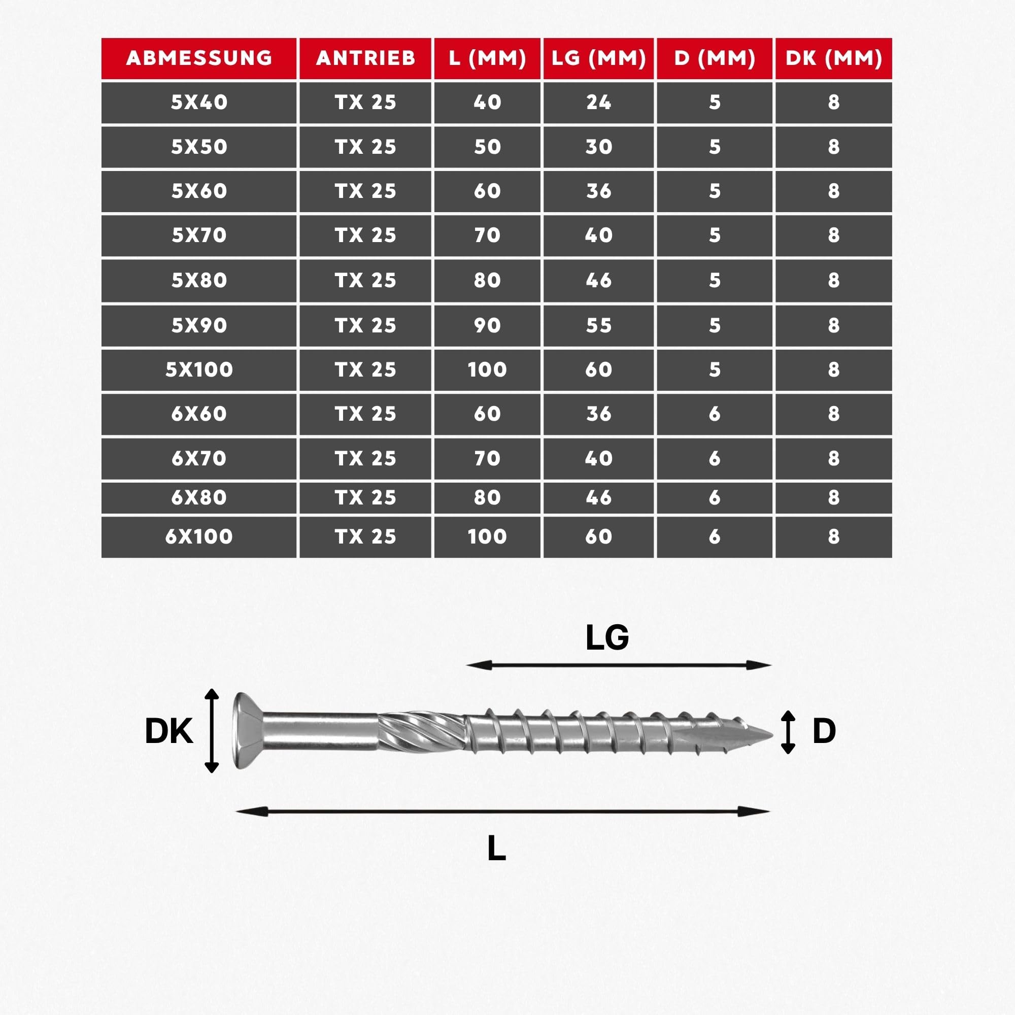 Terrassenschrauben 5 x 100 T-INOX - 400 Stück Edelstahl gehärtet C1, Torx 25 inkl. Edelstahl Bit - AISI 410 martensitisch