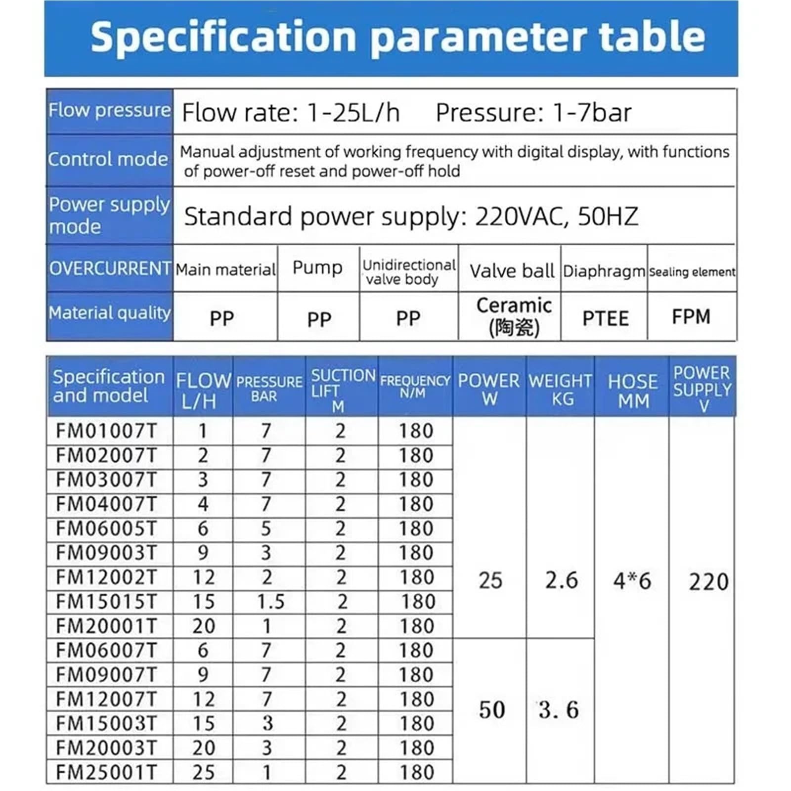 Pompa dozująca membranowa 220V Mikrokwasowa Elektromagnetyczna Pompa Membranowa, Chemiczna Pompa Dozująca Chlor do Uzdatniania Wody(15LH3bar)