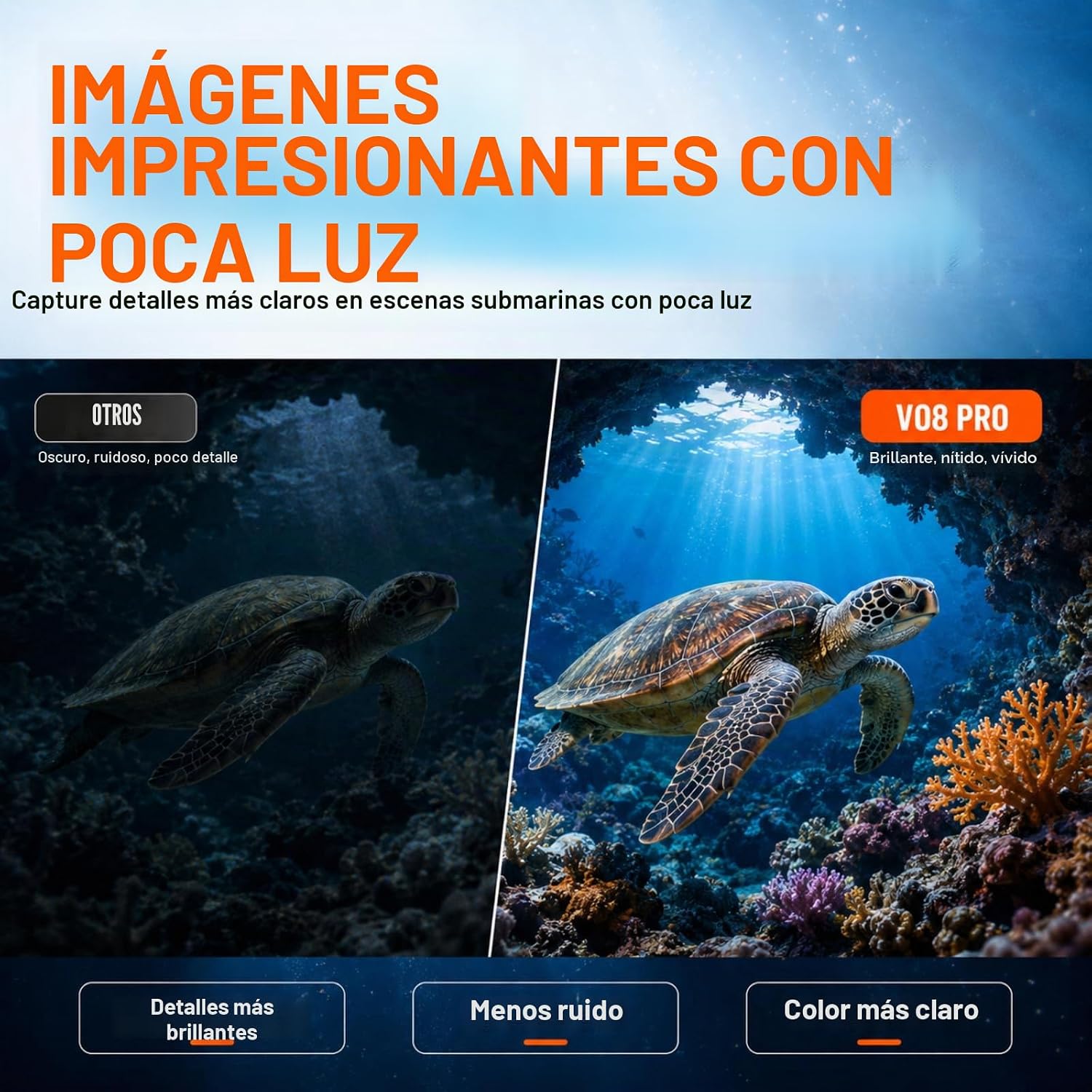 Comparison image showing a dark, noisy underwater photo next to a bright, clear photo taken with the MaxMango V08 Pro in low light.