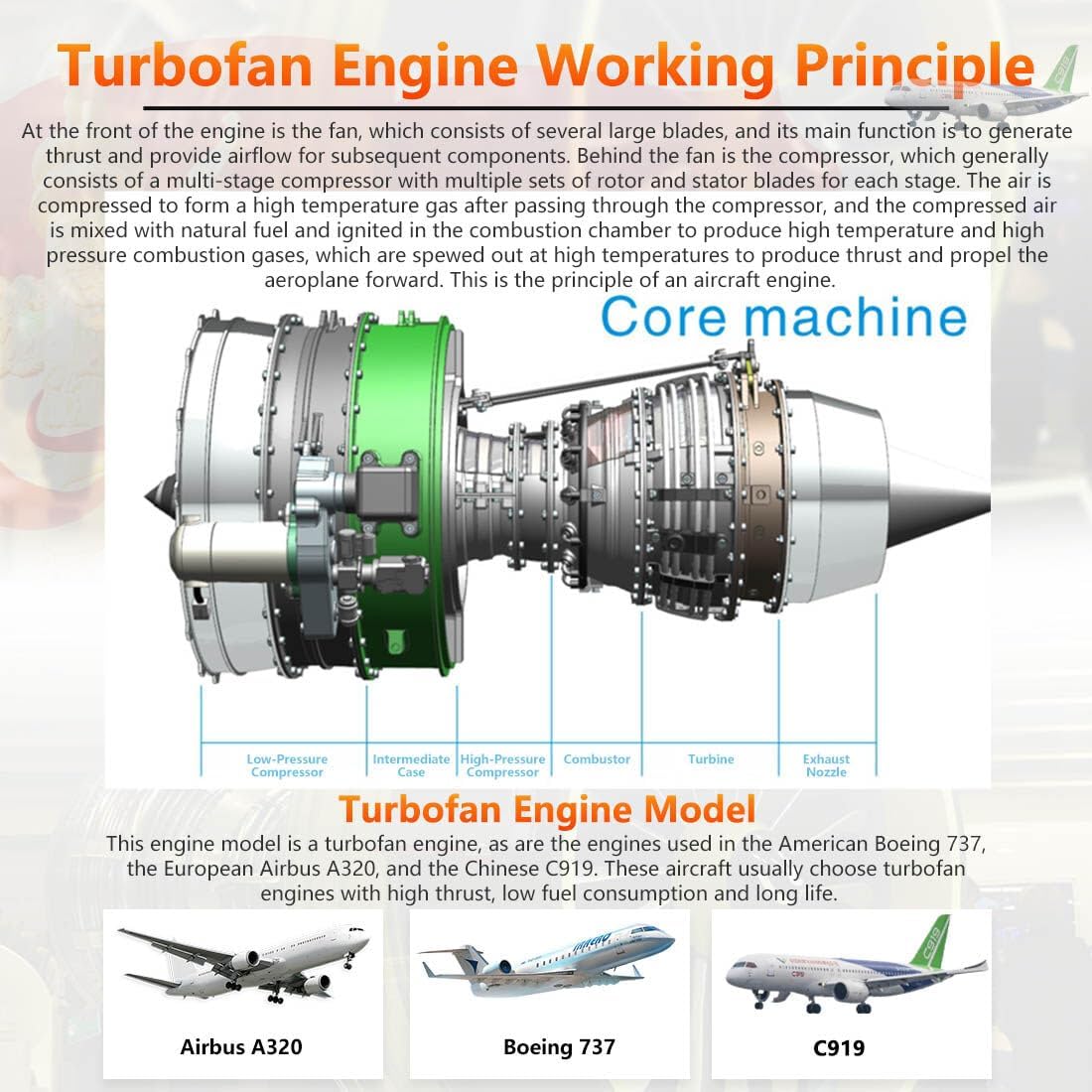 ClearEdge Mechanical Aircraft Turbofan Engine Model Kit - 1/10 Electric DIY Assembly, 1000 Pieces Educational Experiment Toy