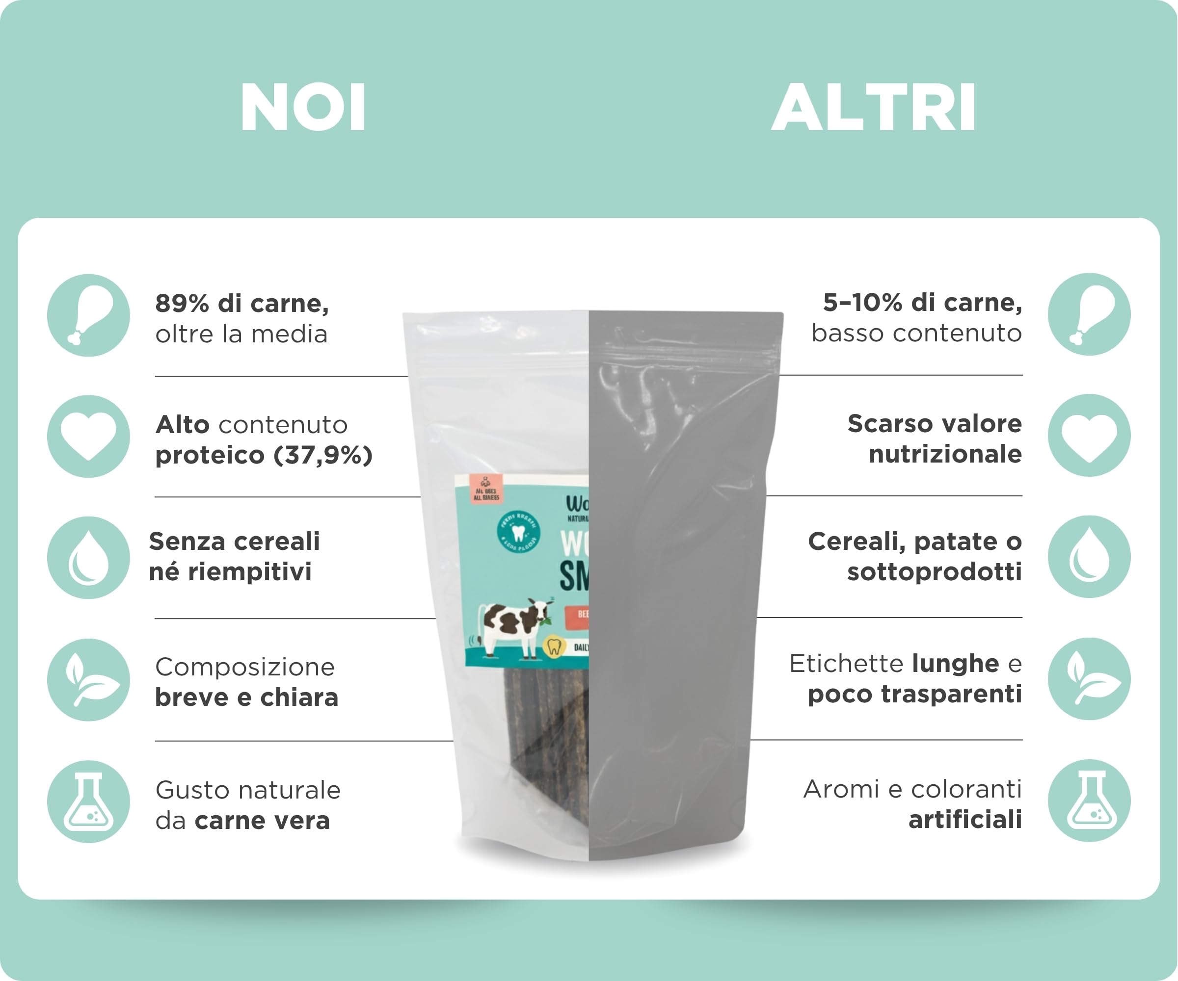 Wolf Belly - Dental Stick per Cani Naturali (28 pz) 89% Manzo Senza Cereali | Igiene Dentale & Alito Fresco | Ascophyllum Nodosum | Delizioso Sapore di Carne | Ricco di Proteine - Prodotto in Europa