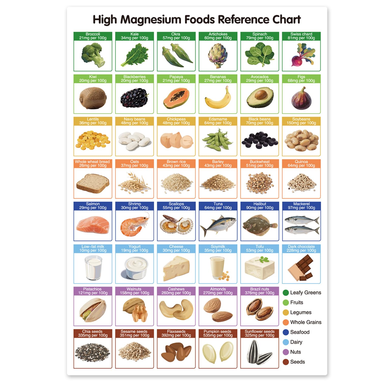 High Magnesium Food Chart,Magnetic Food Chart for Kitchen,Healthy Eating Guide for Home Cooks & Health Enthusiasts(High Magnesium) — image 1