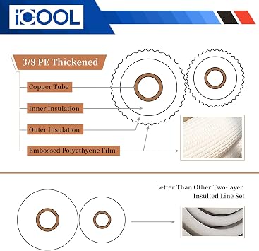 ICOOL 50 Ft. Mini Split Line Set, 1/4 & 3/8 O.D. Twin Copper Pipes, 3/8 Thickened PE Insulated Coil Copper Line with Nuts for Air Conditioner HVAC Refrigeration and Heating, without Fittings