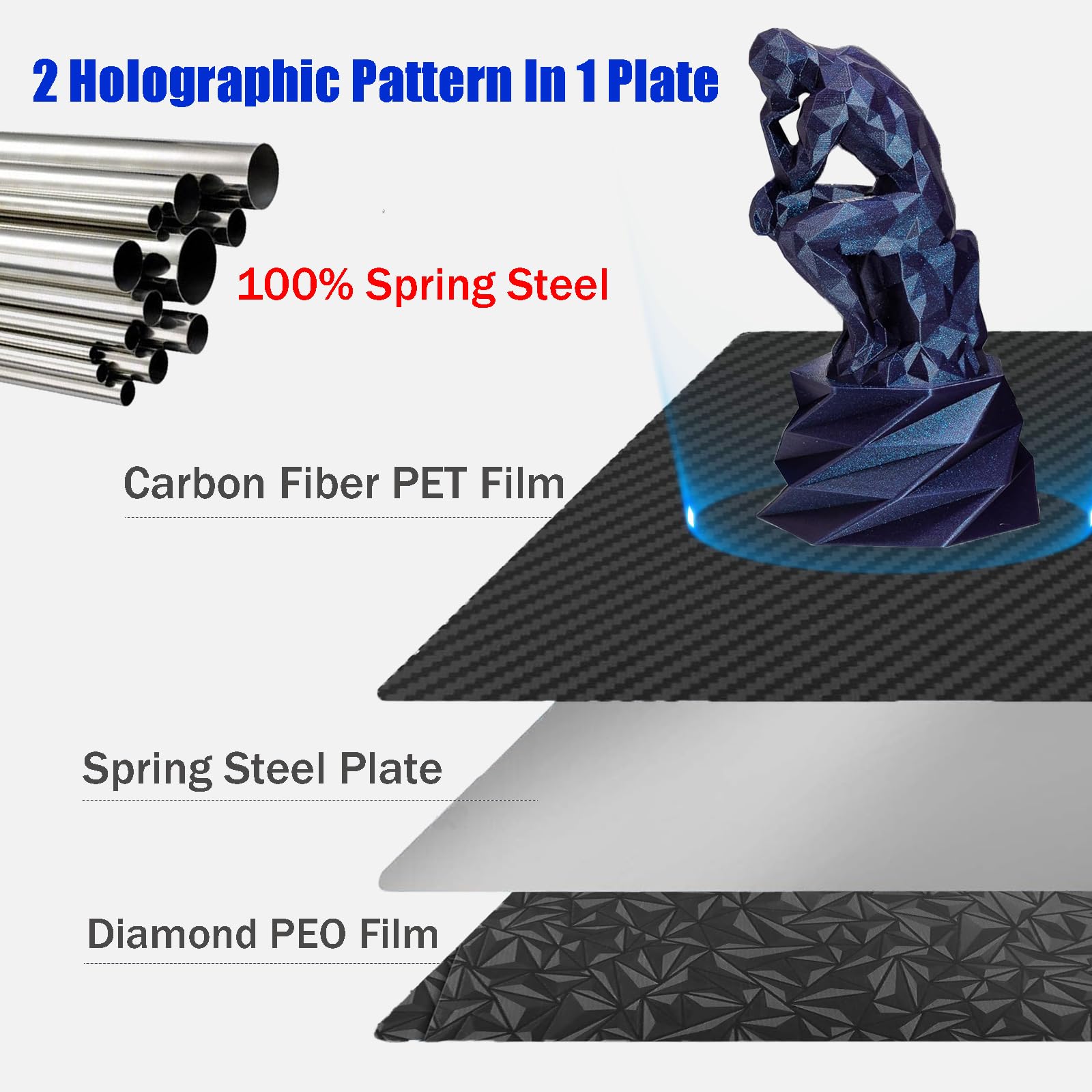 Plateau PEO PET Lisse 250x250 mm, Flexible Plaque de Construction PEO PET pour QiDi Q1 Pro, pour Ankermake M5, pour Voron 2.4 V2 250 Imprimante 3D