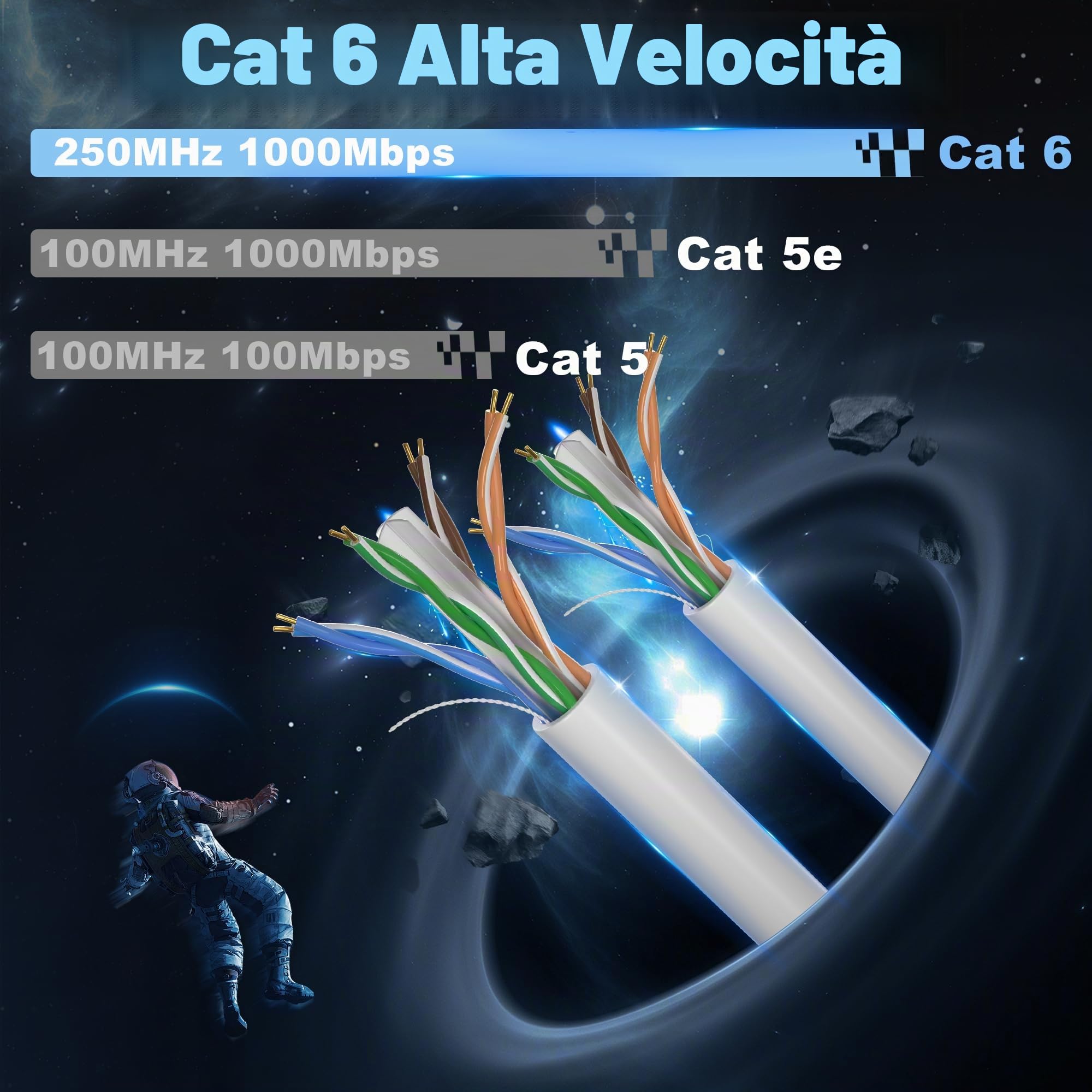 Soibke Cavo Ethernet 80 Metri, Bobina Cat 6 Cavo di Rete Alta Velocità | Cavo LAN 80m Lungo per Esterno 1000 Mbit/s, RJ45 Gigabit Cavo di Installazione UTP 23AWG Impermeabile Cavo Internet Bianco