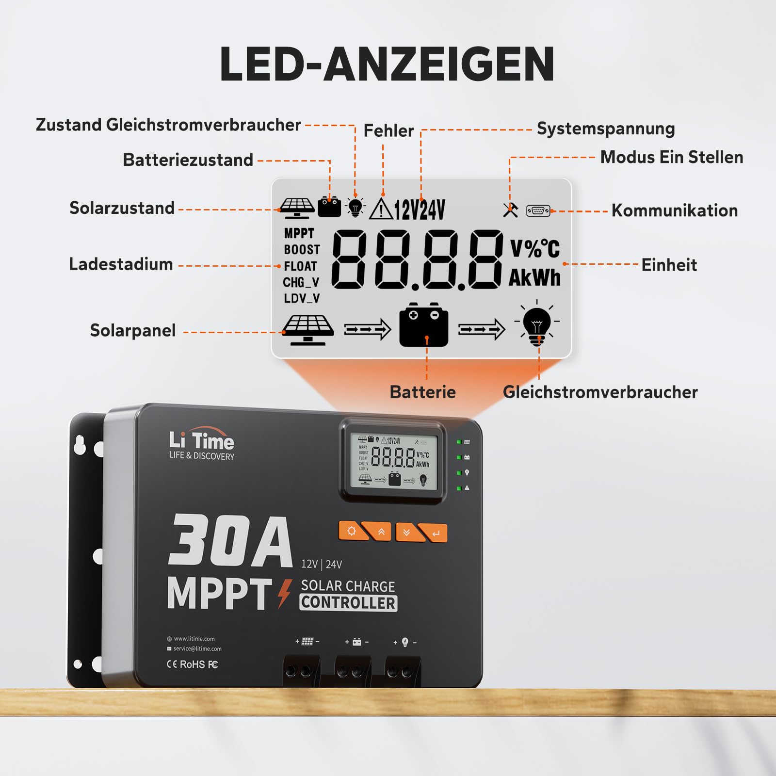 LiTime 30A MPPT 12V/24V Auto DC Input Solar Laderegler mit Bluetooth-Modul, Parameter einstellbares LCD-Display, LED-Anzeigen Solarpanel Regler, für Lithium Batterie