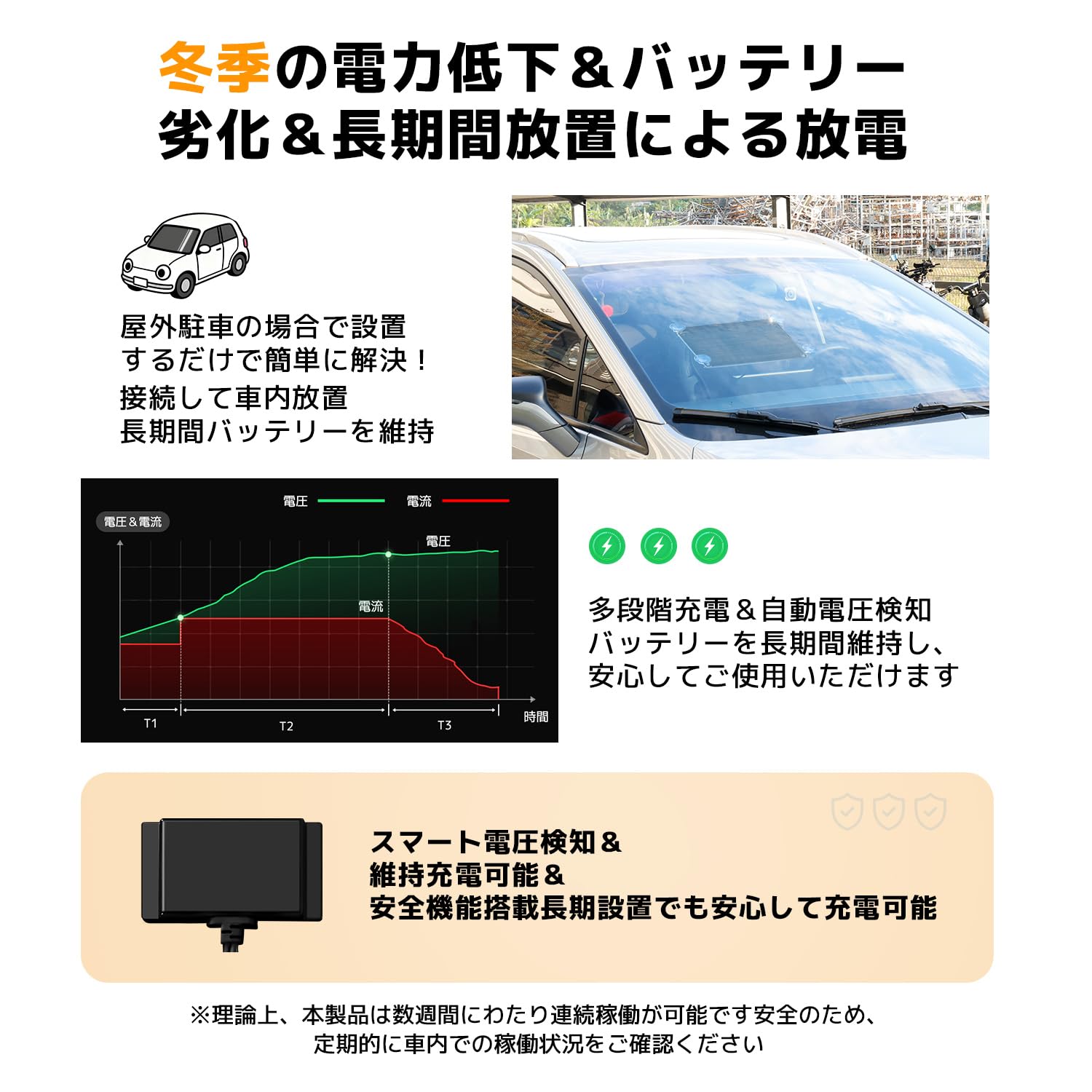 Amazon.co.jp: 「カーバッテリー維持充電対応！」LVYUAN 車 ソーラー