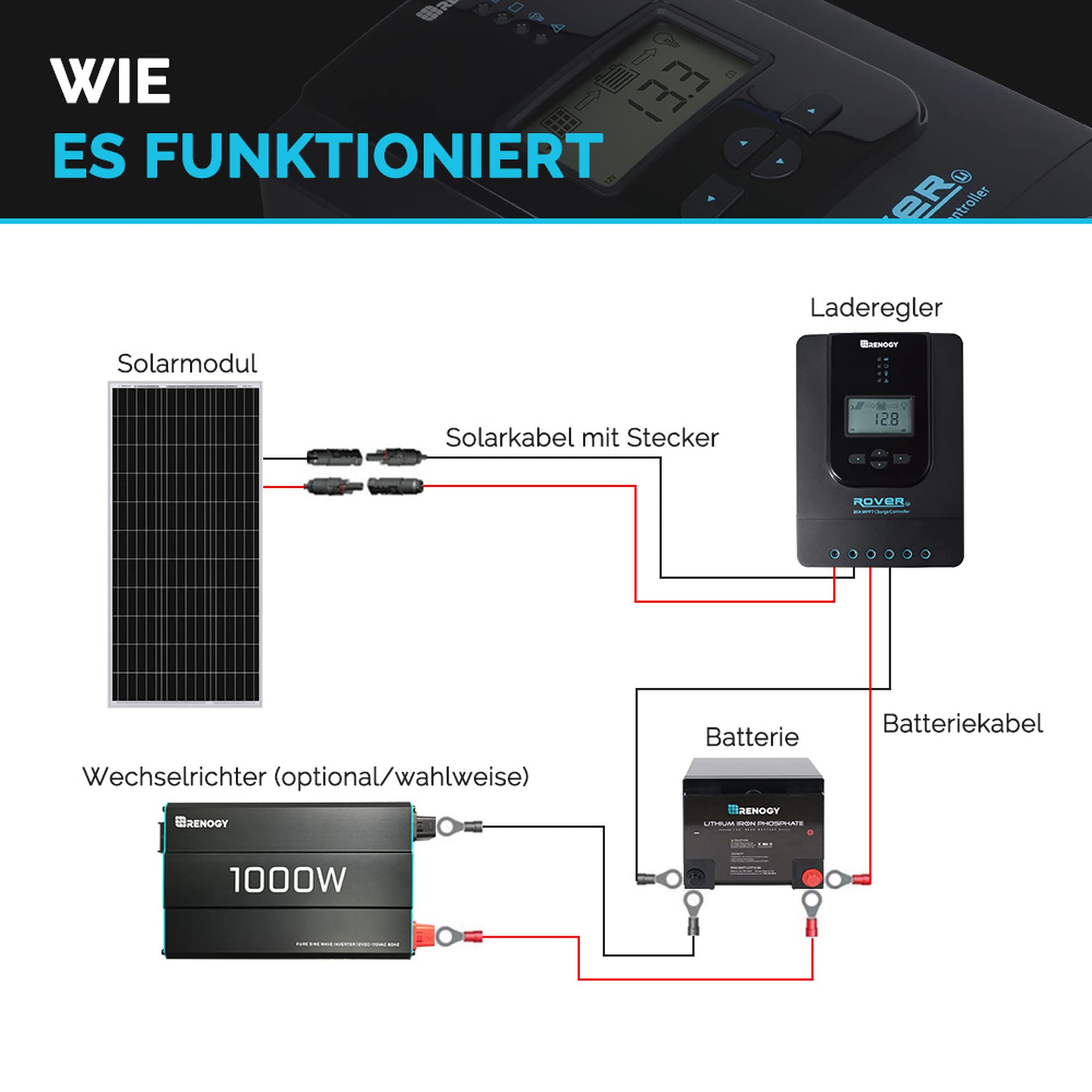 RENOGY Zonnepaneel, 100 W, 12 volt (slank design