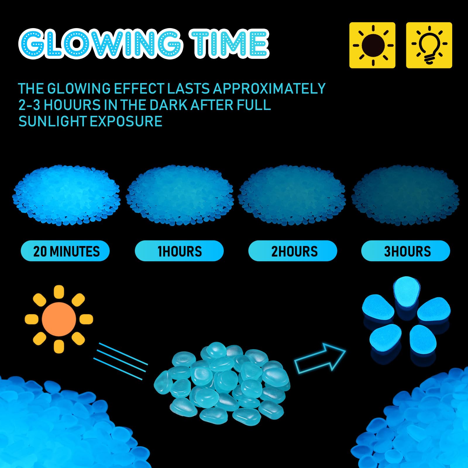 Amazon.com : Landical 20000 Pcs Glow in the Dark Rocks Bulk Blue