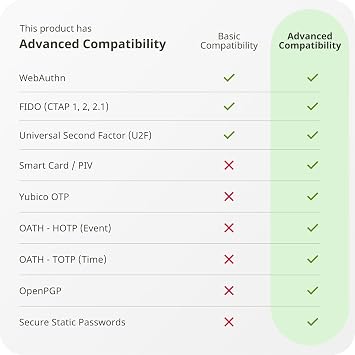 Yubico - YubiKey 5 NFC FIPS (140-3) - Multi-Factor authentication (MFA) Security Key and passkey, Connect via USB, FIDO Certified - Protect Your Online Accounts