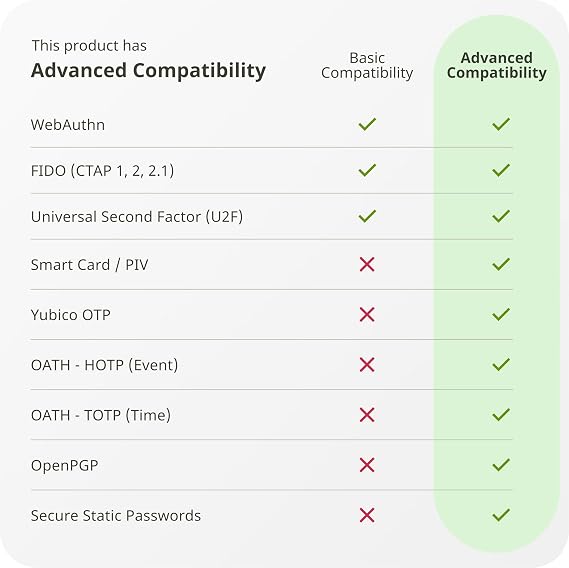 Yubico - YubiKey 5 NFC FIPS (140-3) - Multi-Factor authentication (MFA) Security Key and passkey, Connect via USB, FIDO Certified - Protect Your Online Accounts