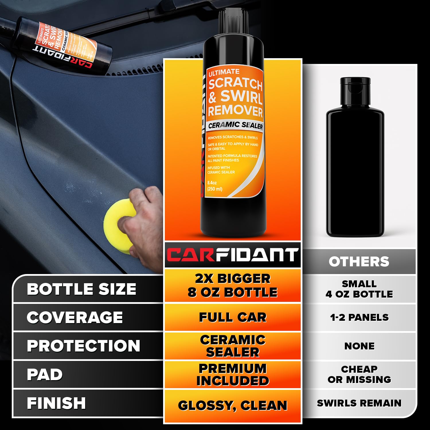 Carfidant Scratch Repair Kit Contents