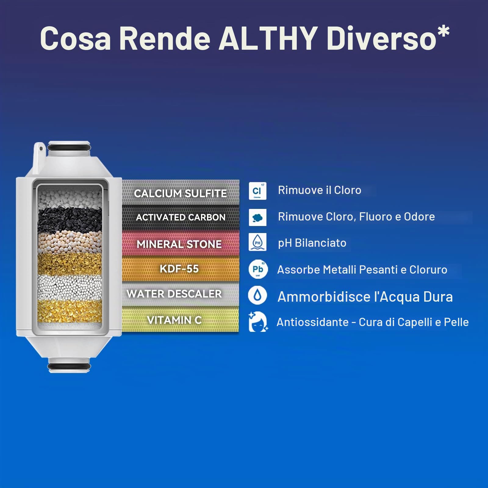 ALTHY Vitamina C Rivitalizzante Filtro Doccia