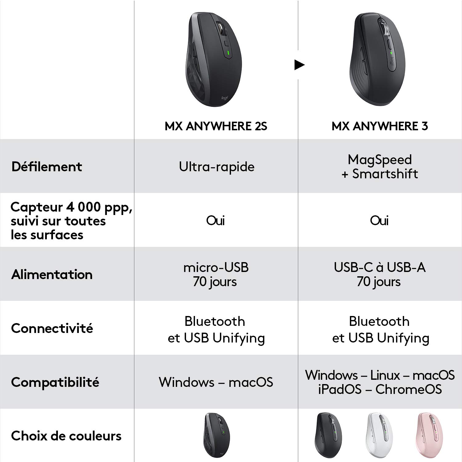 Logitech MX Anywhere 3, Souris Compacte et Puissante- sans Fil, Défilement Magnétique, Ergonomique, Boutons Personnalisables, USB-C, Bluetooth, Apple Mac, iPad, PC Windows, Linux, Chrome - Graphite