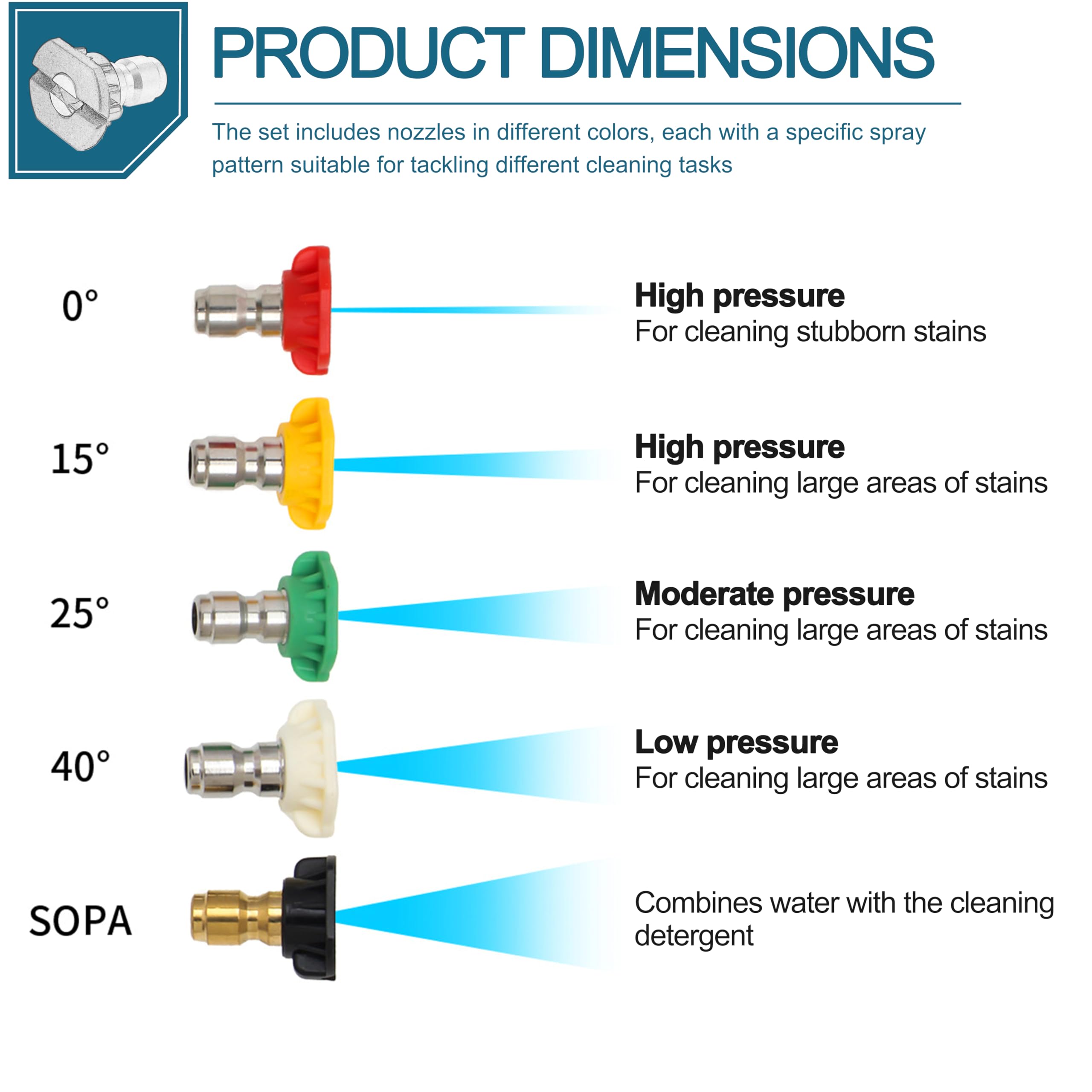 Amazon.com: 2000 PSI Pressure Washer Nozzles, Replacement for