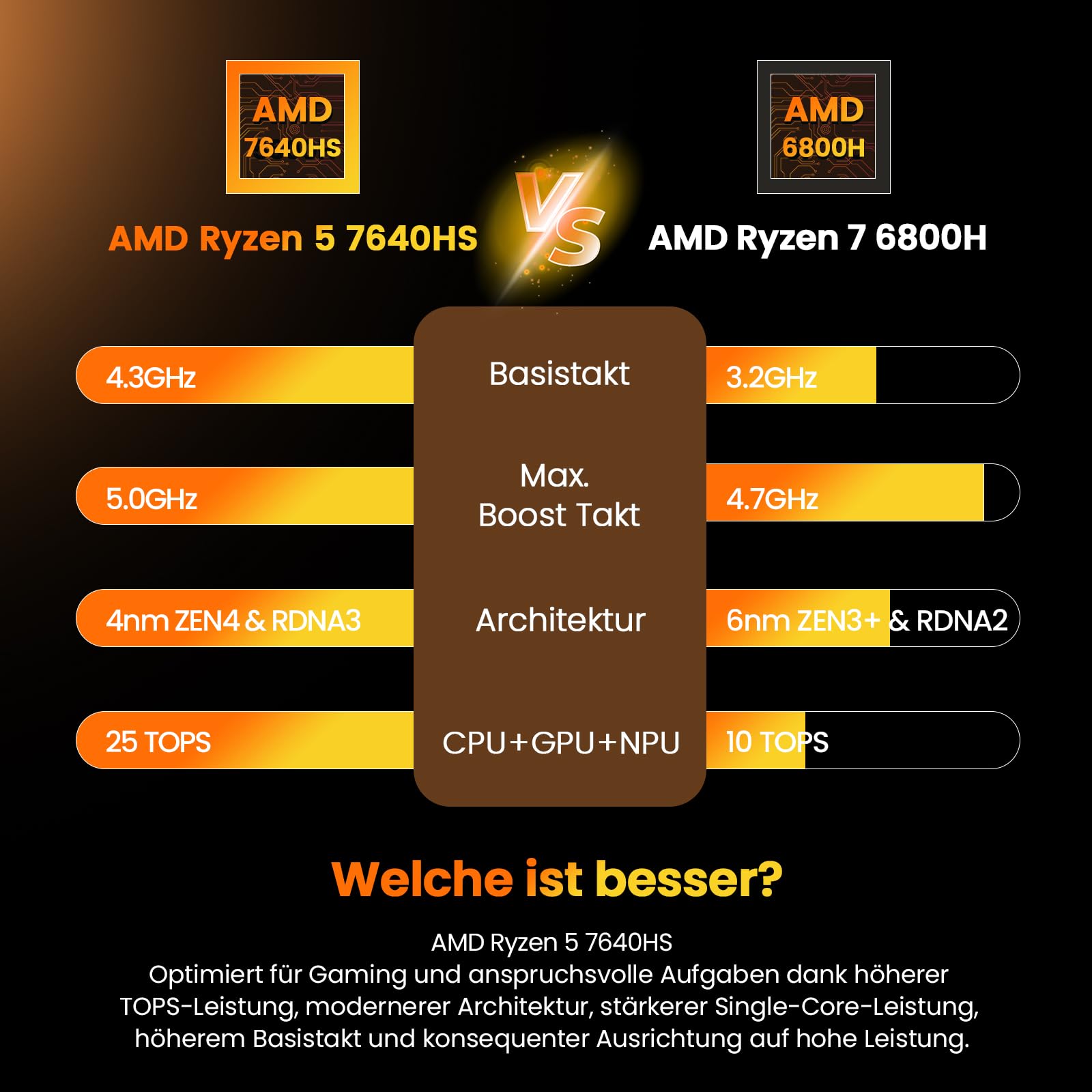PELADN WO4 Mini PC Ryzen 5 7640HS (supera 6800H), 16GB DDR5 RAM 1TB SSD