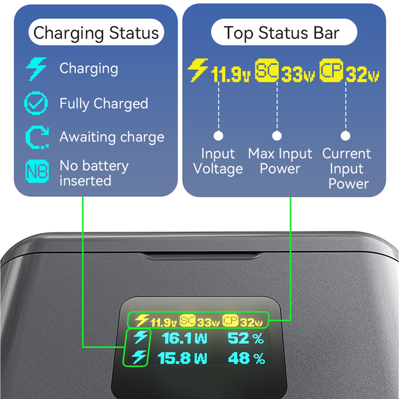 Caricabatterie Doppio, Display LCD a Ricarica Rapida da 36 W con Copertura Magnetica e Cavo di Tipo C, per la Gestione della Batteria della Fotocamera Fotografia All'aperto