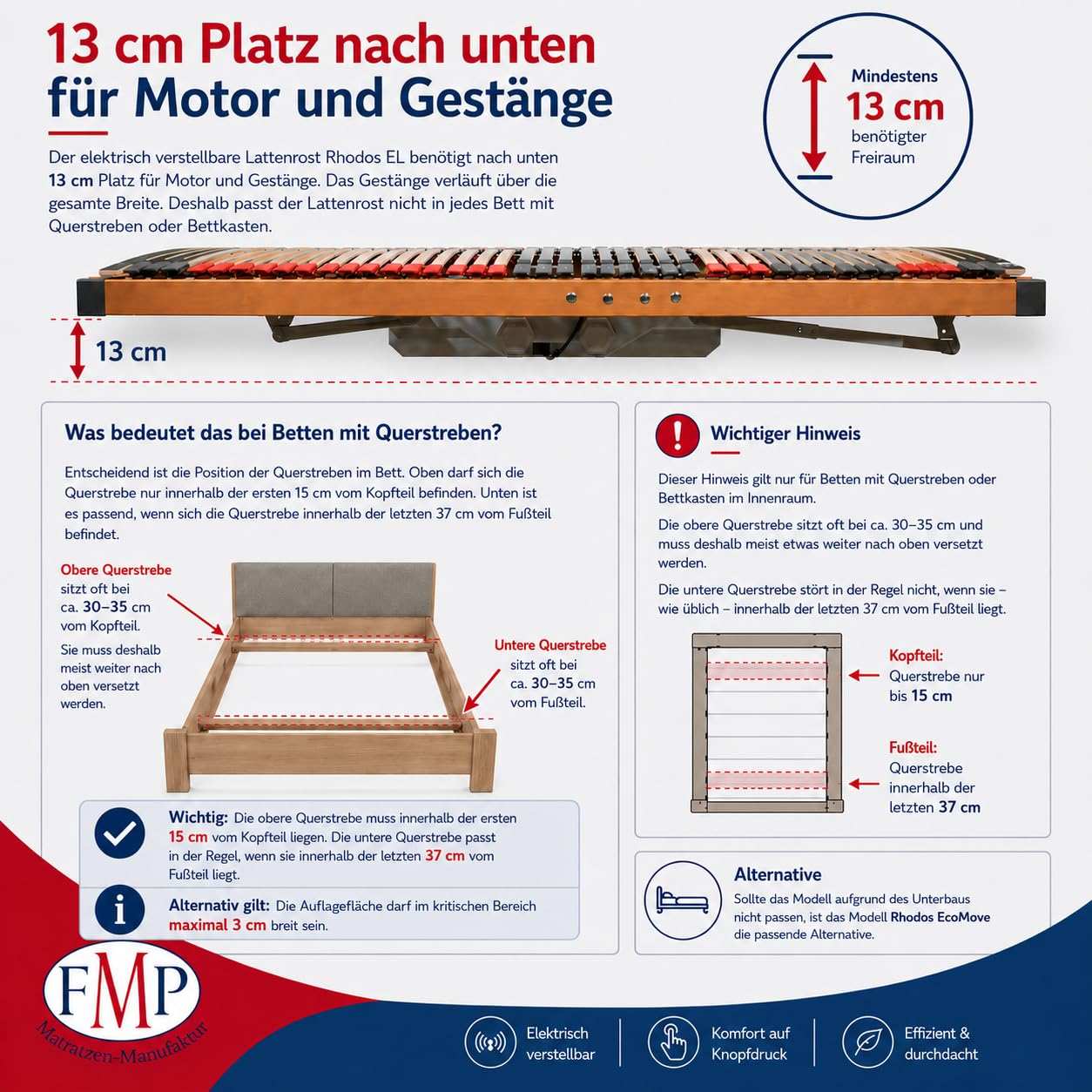 FMP Matratzenmanufaktur 7 Zonen Lattenrost Rhodos® EL | Kopf- und Fußteil elektrisch verstellbar | fertig montiert | 44 Leisten | Notabsenkung | TÜV Rheinland GS | Mittelgurt | 90x200 cm
