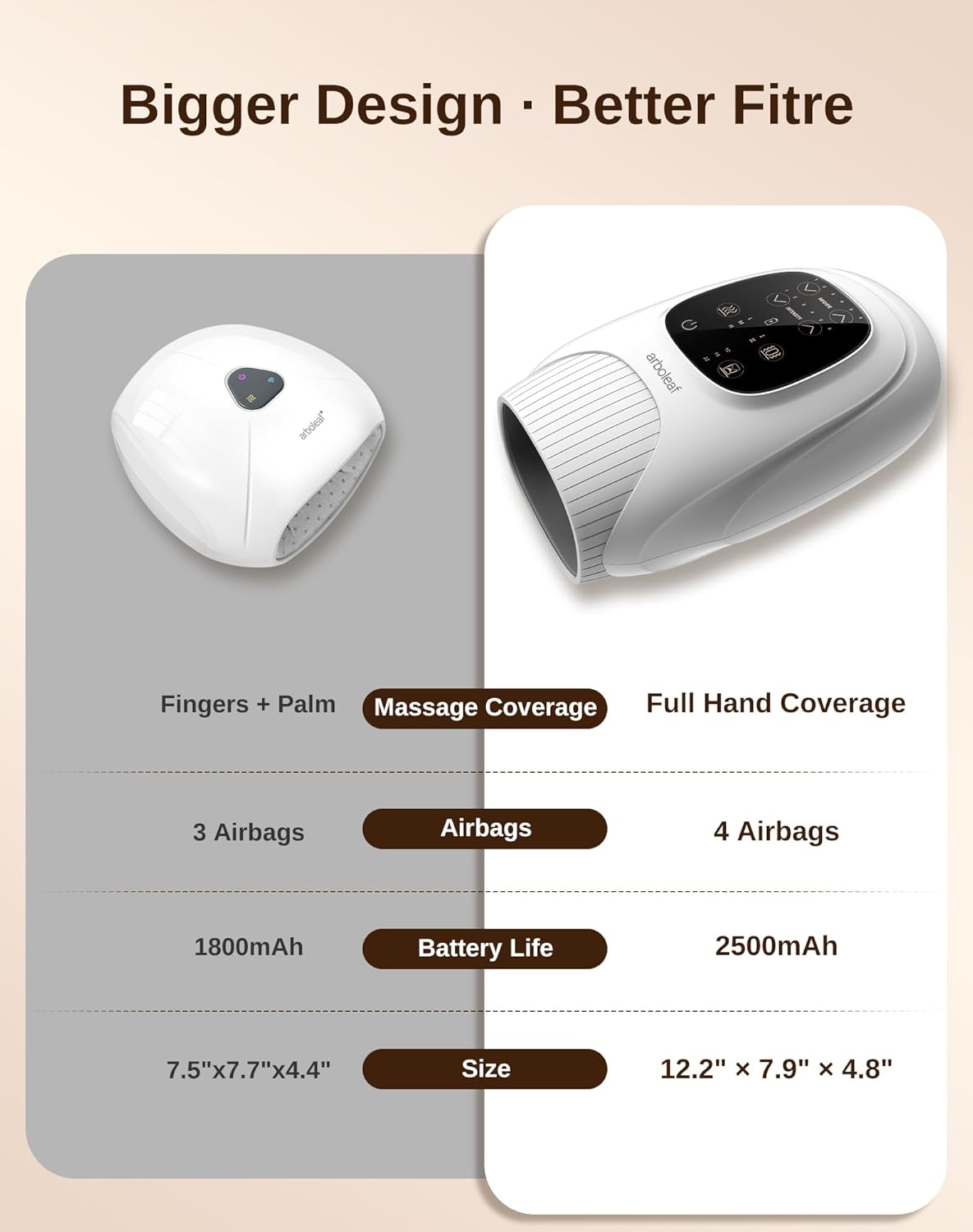 arboleaf Hand Massager with Heat and Compression, for Women Men Mom Dad, 6 Modes and 3 Heating Options, Cordless & Powerful Hand Massager for Finger, Wrist, Palmand Lower Forearm - Image 9