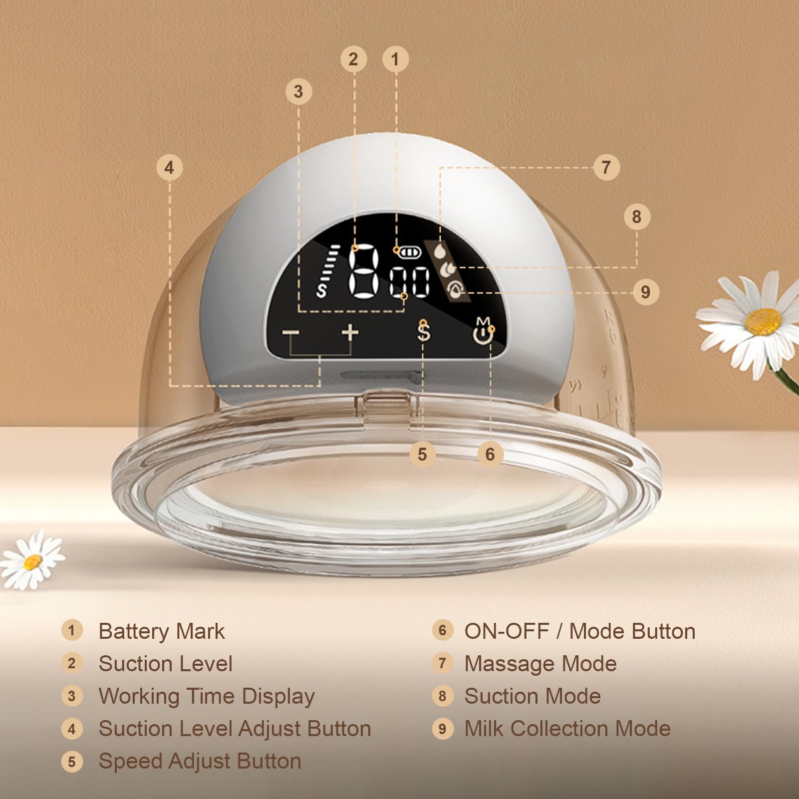 Walmeck Bez Użycia Noszenia do Noszenia Elektryczne do Karmienia piersią 3 Tryby 9 Poziomy Ssania Niski Hałas Przenośny z Ekranem LED 240 Ml Dom Kolekcjonera Mleka