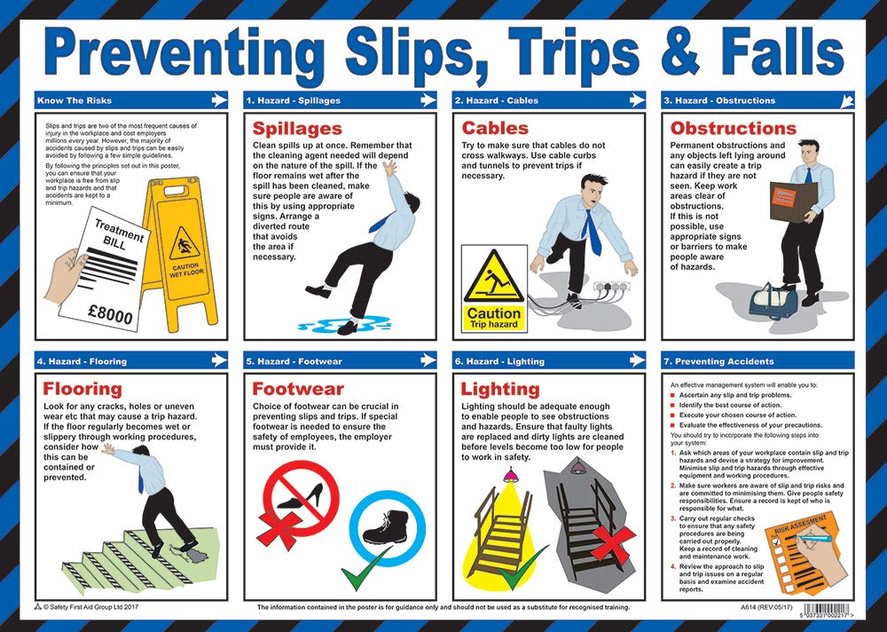 Safety First Aid Group, Preventing Slips, Trips and Falls Poster Buy