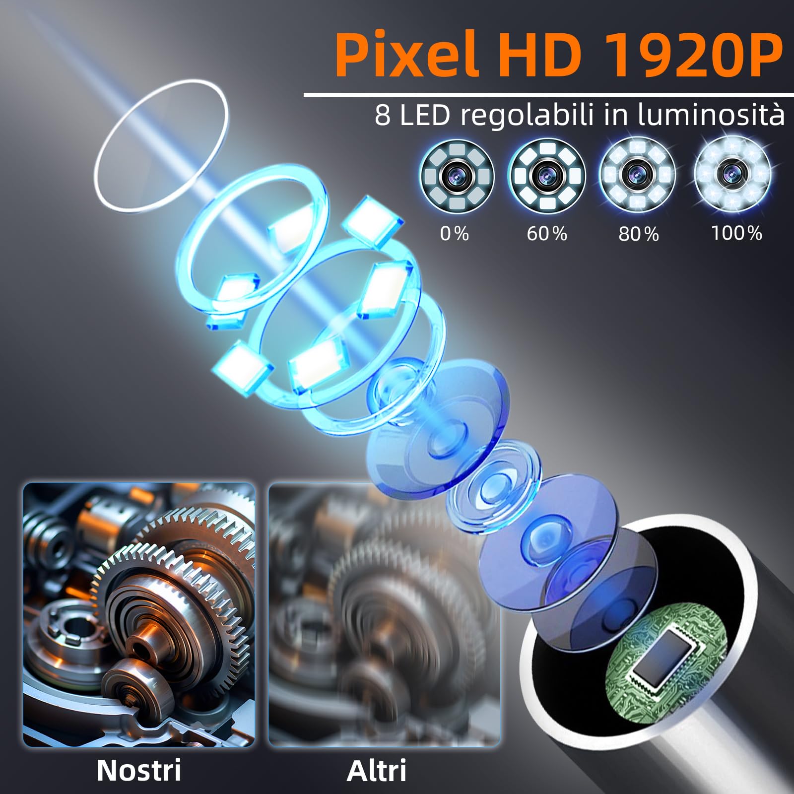 Endoscopio Industriale, 1920P HD Telecamera Endoscopica Snake, Telecamera Ispezione Tubi con Schermo da 4,3", IP67 Impermeabile Sonda Telecamera con 8 LED Regolabili, Cavo Semirigido - 5 M