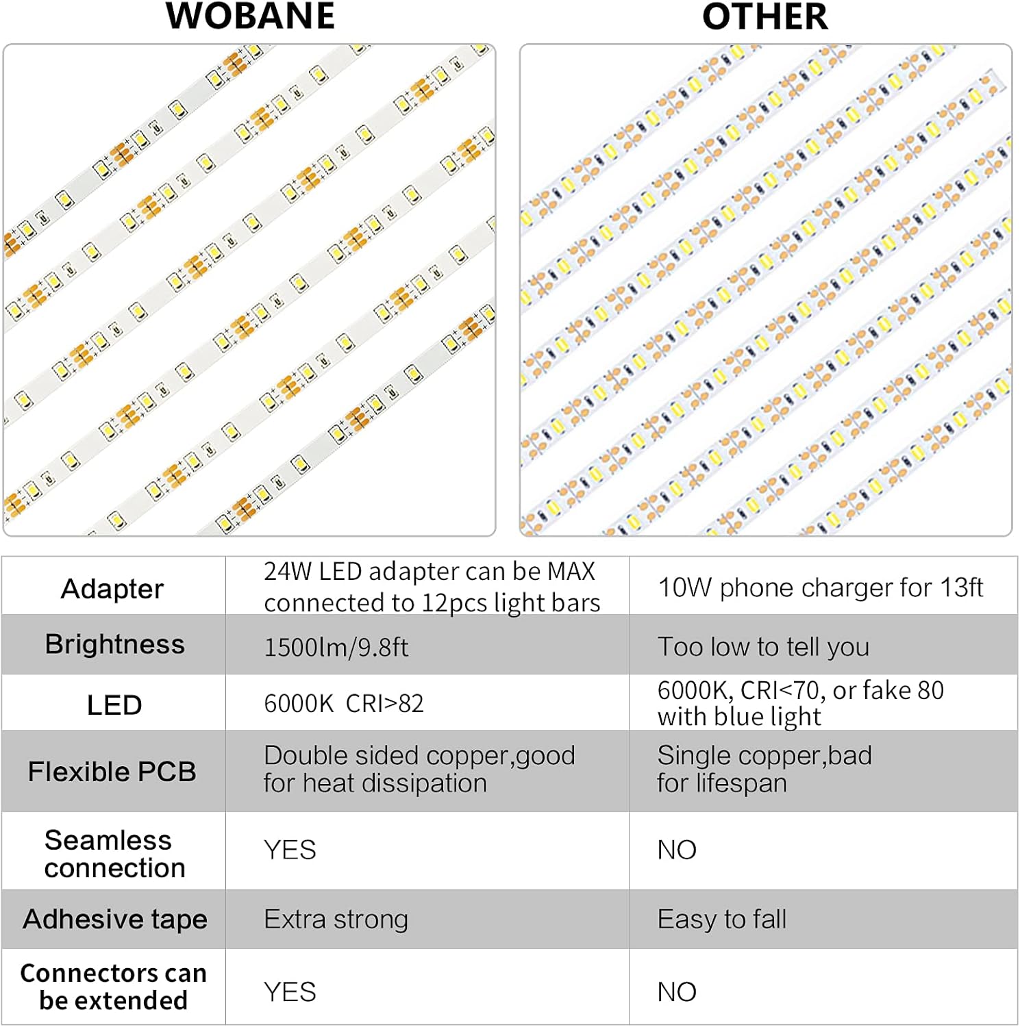 Easy Installation: Step 1: Tear off the paper, Stick strips on. Step 2: Using the connectors if necessary (optional). Step 3: Connect with adapter. Step 4: Play.