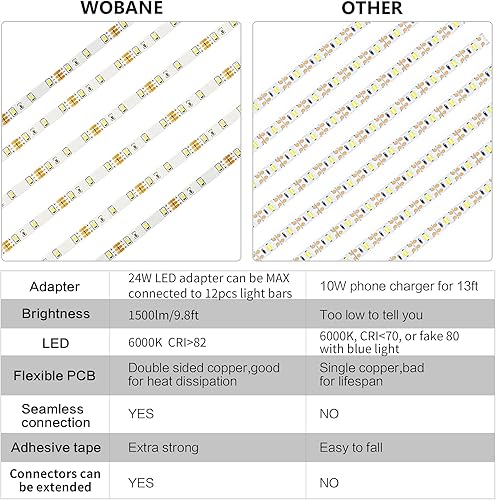 Vista 30 de WOBANE - Tira de luz led con chip integrado y control remoto, 9.8 pies, luz blanca y regulable para cocina, techo, habitación, armario y encimera