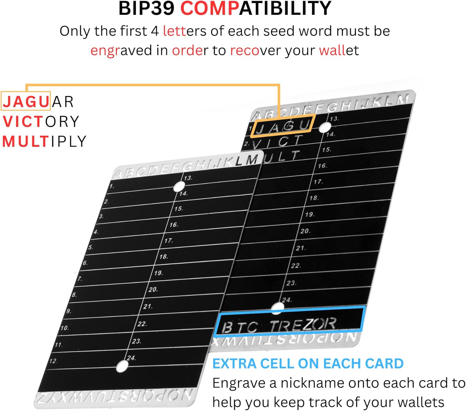 Crypto Seed Bank - Steel Plates for Secure Seed Liberia | Ubuy