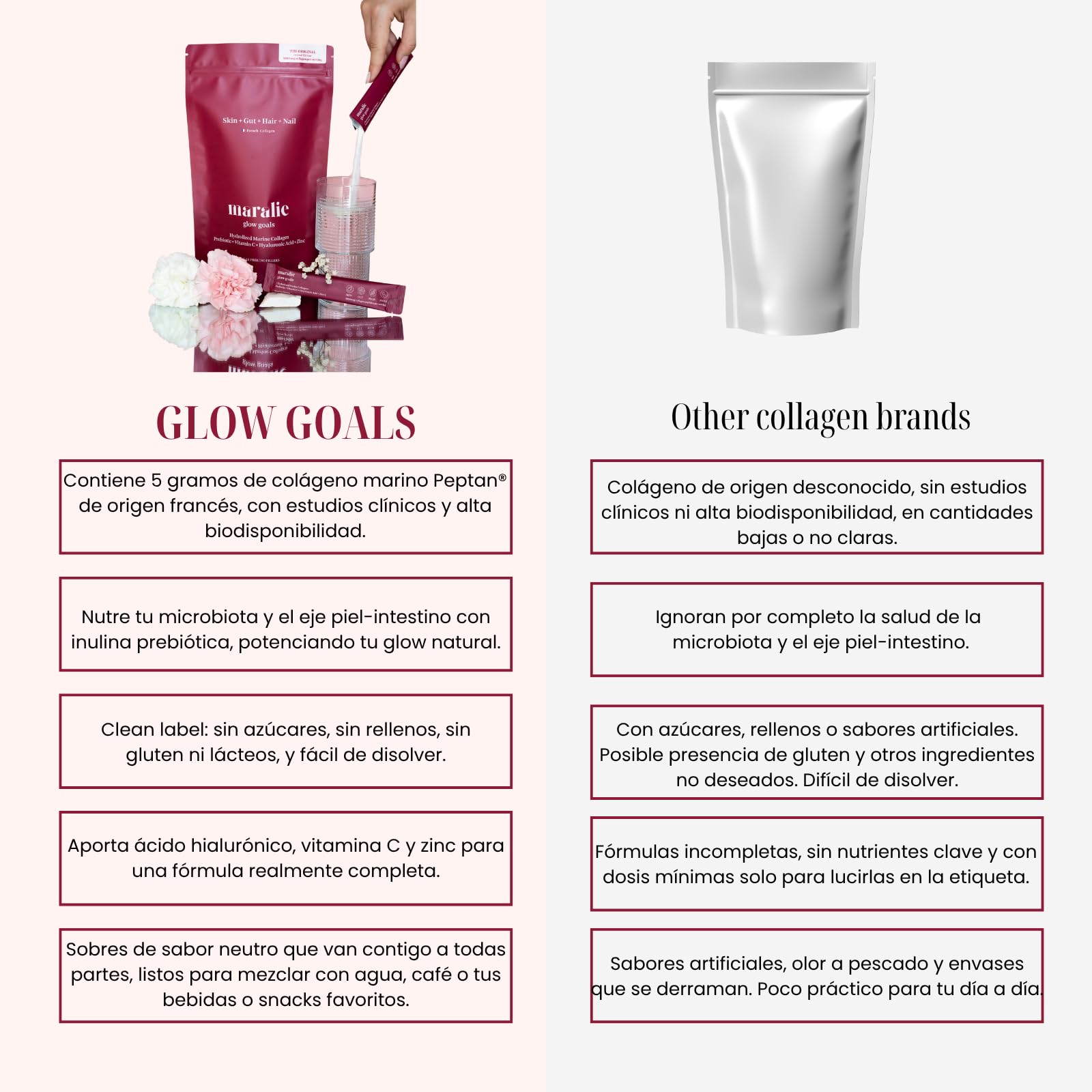 Glow Goals Colágeno Hidrolizado en Sobres [30 unidades] - Colágeno Marino Tipo 1 con Vitamina C, Zinc, Ácido Hialurónico e Inulina - Sabor neutro y de fácil disolución