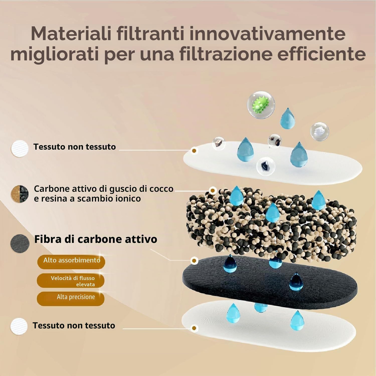 Waterdrop Chubby Caraffa Filtrante da 3,5 Litri Certificata NSF con 1 Filtro da 90 Giorni, Riduce il Piombo, il Fluoro, il Cloro e Altro, Senza BPA, Blu (Filtro di Ricambio: WD-PF-01A Plus)