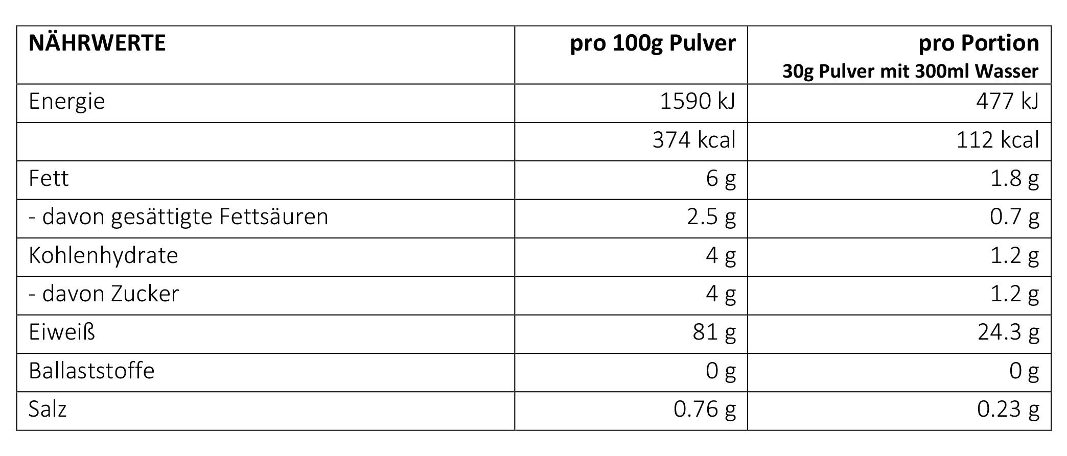 LSP Sports Nutrition Goat Whey (Ziegen Molken Protein) Schoko, 600 g