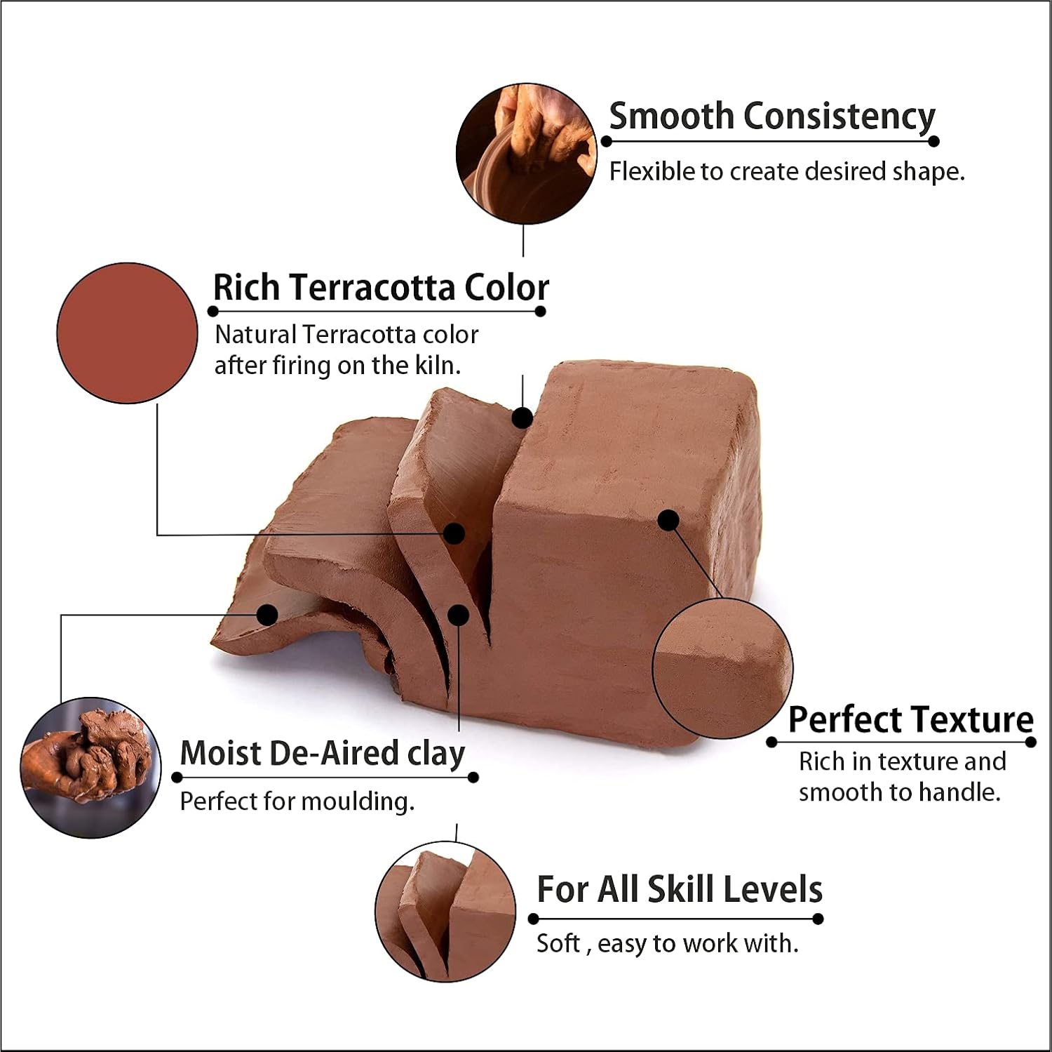 Old Potters Low Fire 5 lbs Terra Cotta Modeling Clay, Pottery Clay for Sculpting, Beginners, Kids, Throwing and Modeling Clay (4 - 6 lbs) : Arts, Crafts & Sewing
