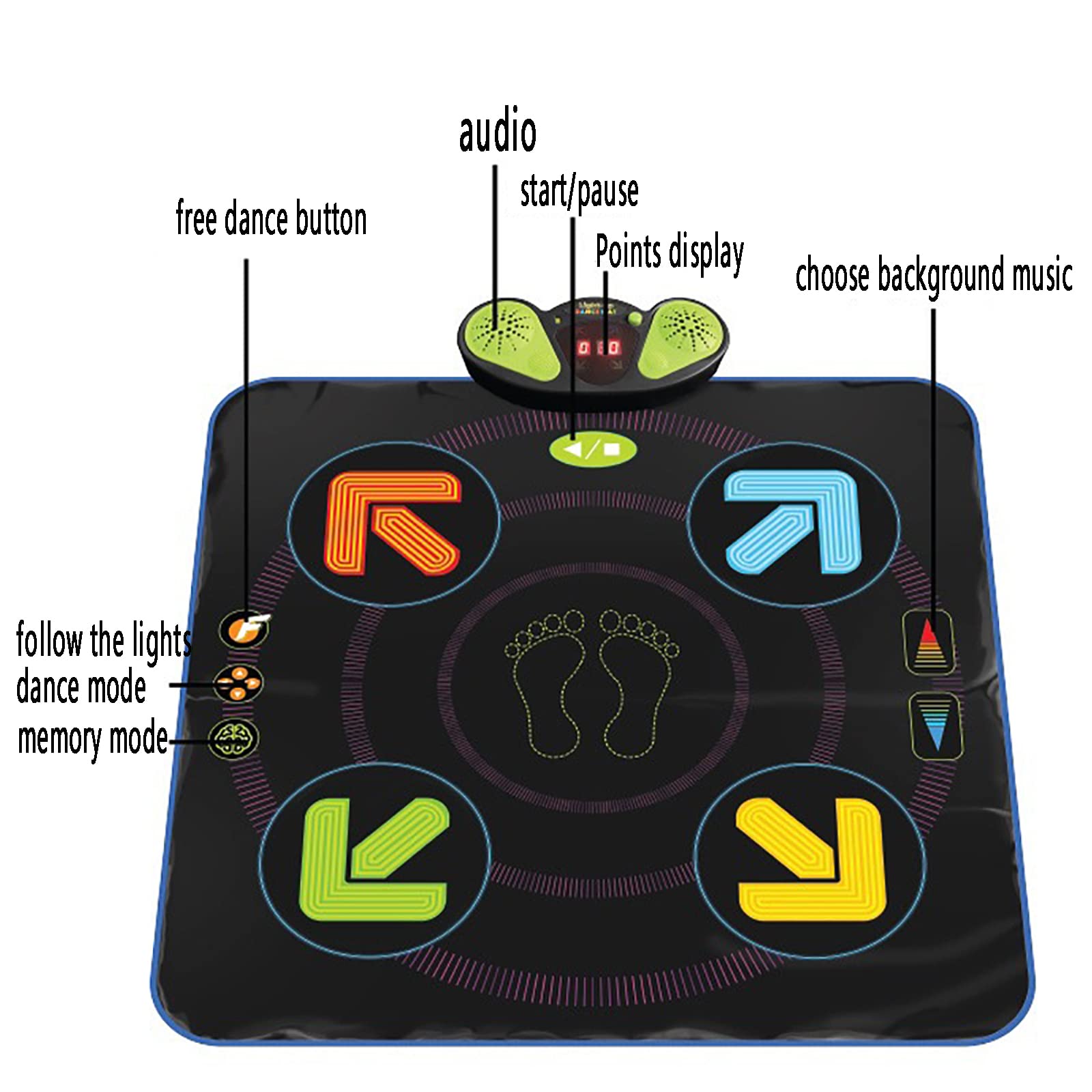 Giochi di Danza con Schermo LED, Tappetino da Ballo con Musica Elettronica, Tappetino da Ballo con Volume Regolabile, Giocattoli educativi precoci, Regali di Compleanno di Natale per 3-11 Anni