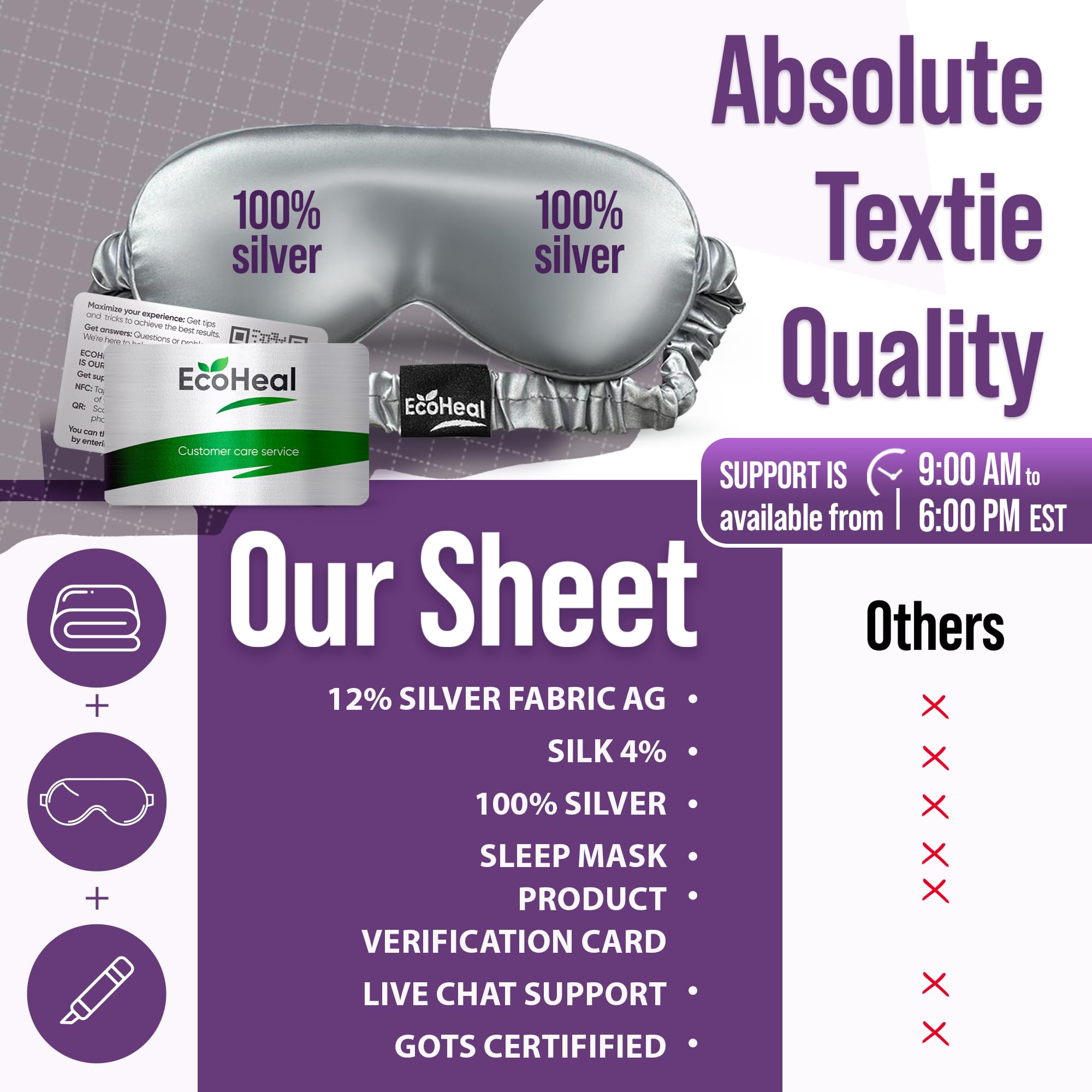 Earth Grounding Fitted Sheet King Size with 11% Silver Fiber & 4% silk & 85% Organic Cotton, Gray - Image 4