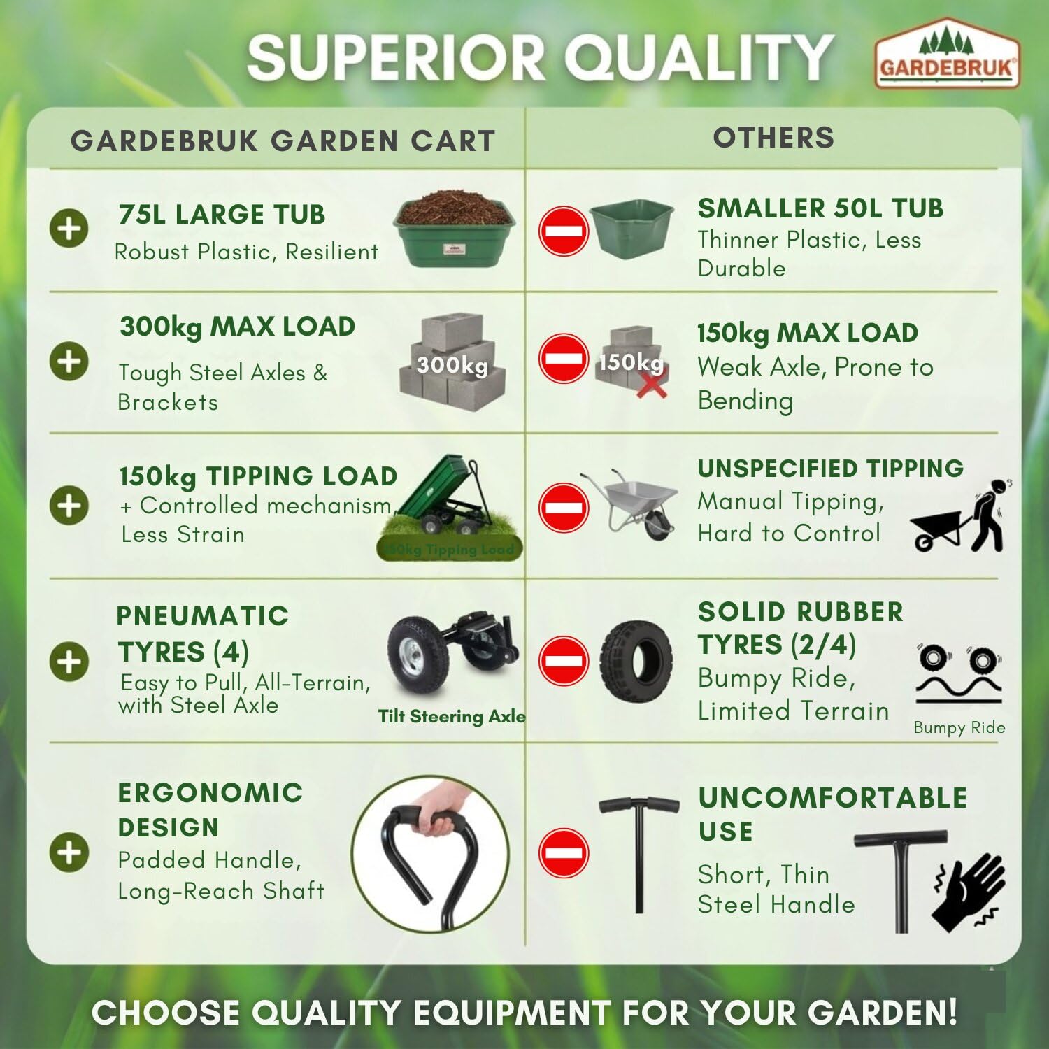 GARDEBRUK® Carrello da Giardino Max. 300kg Cassone Ribaltabile Funzione Inclinazione Cariola Giardinaggio