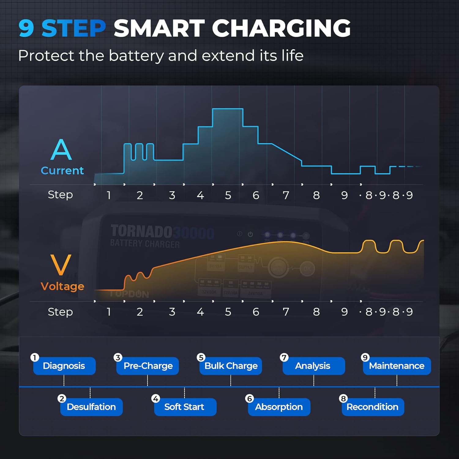 9-ഘട്ട സ്മാർട്ട് ചാർജിംഗ് പ്രോസസ് ഡയഗ്രം