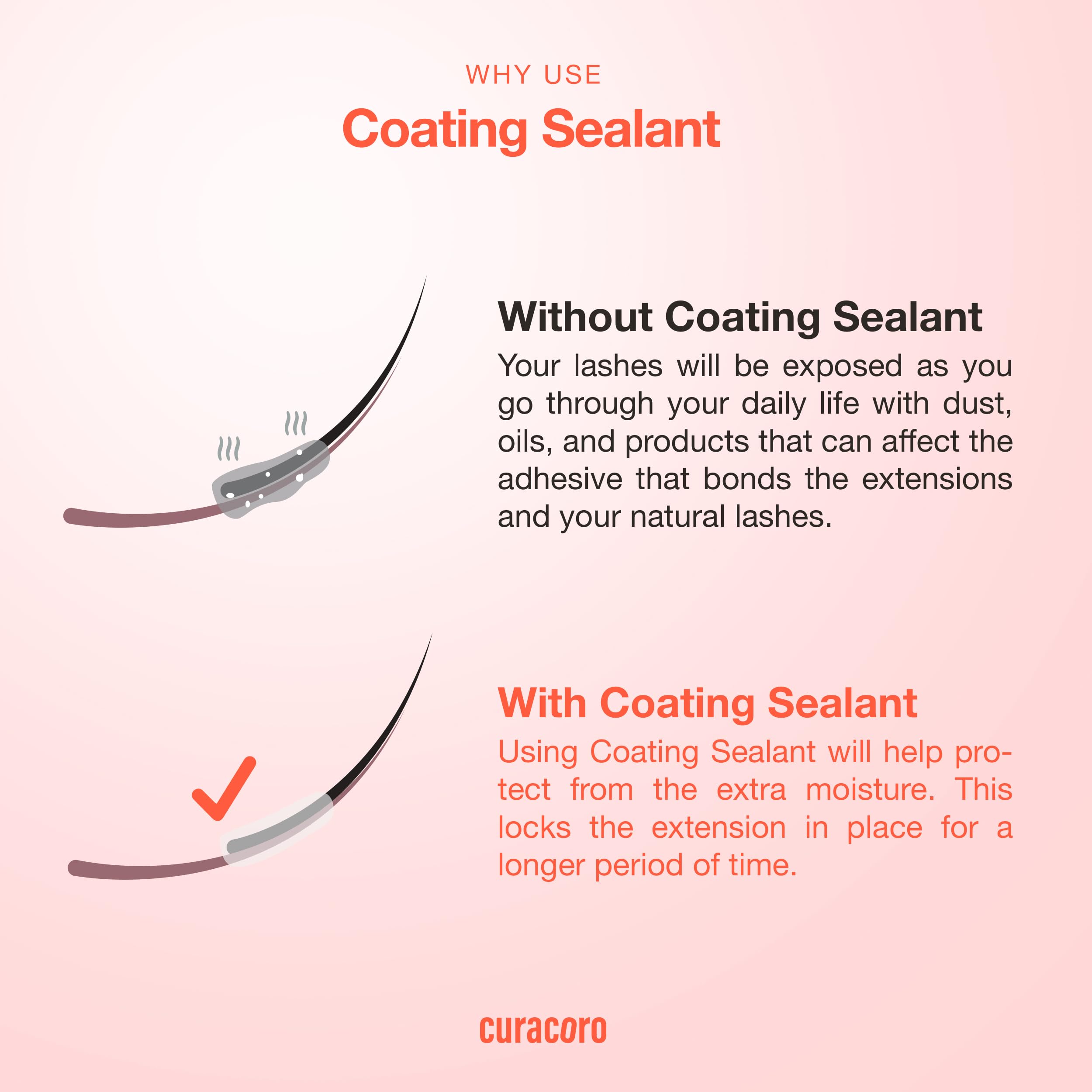 Curacoro 10ml Eyelash Coating Sealant, Professional Topcoat for Long-Lasting Eyelash Extensions - Image 4