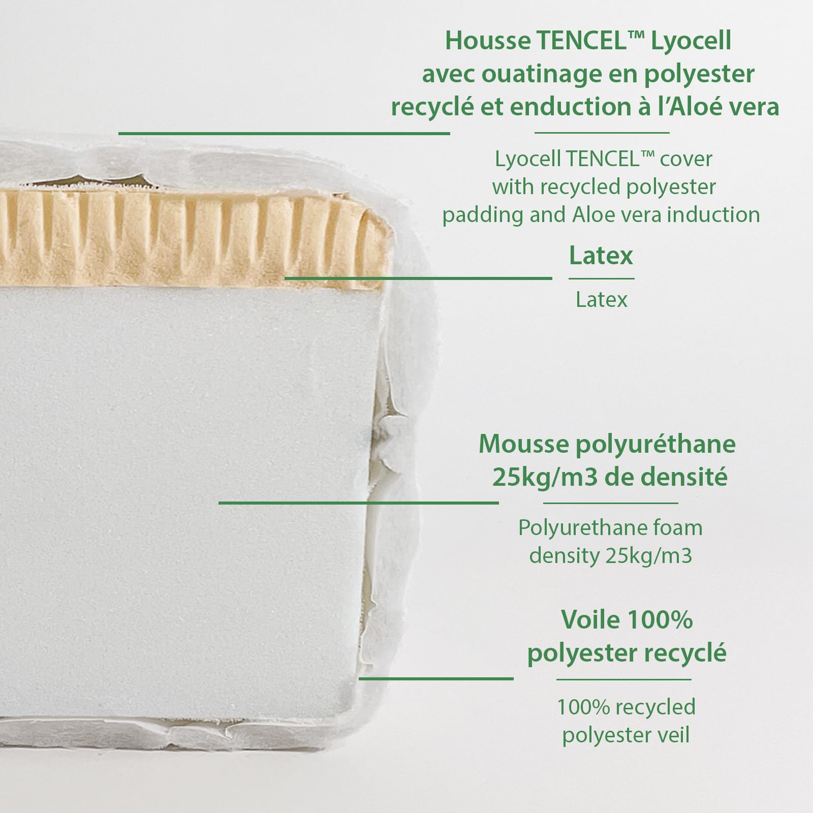 Kadolis Matelas Enfant 90x190x12 cm Aloe R Mousse Latex 2 Faces Couchage Housse Amovible Lavable OekoTex Fabriqué Espagne