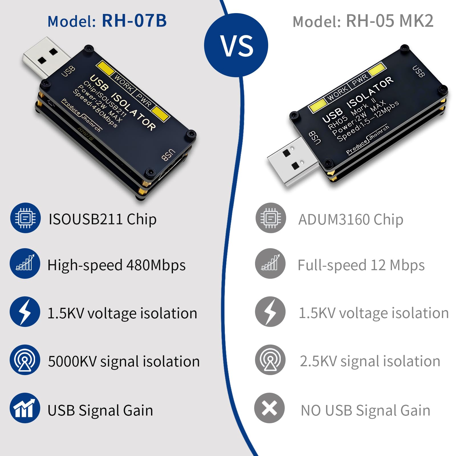 Isolatore ad alta velocità USB 2.0 da 480 Mbps supporta l'isolamento del segnale 5000 Vrms e l'isolamento di tensione 1500 V